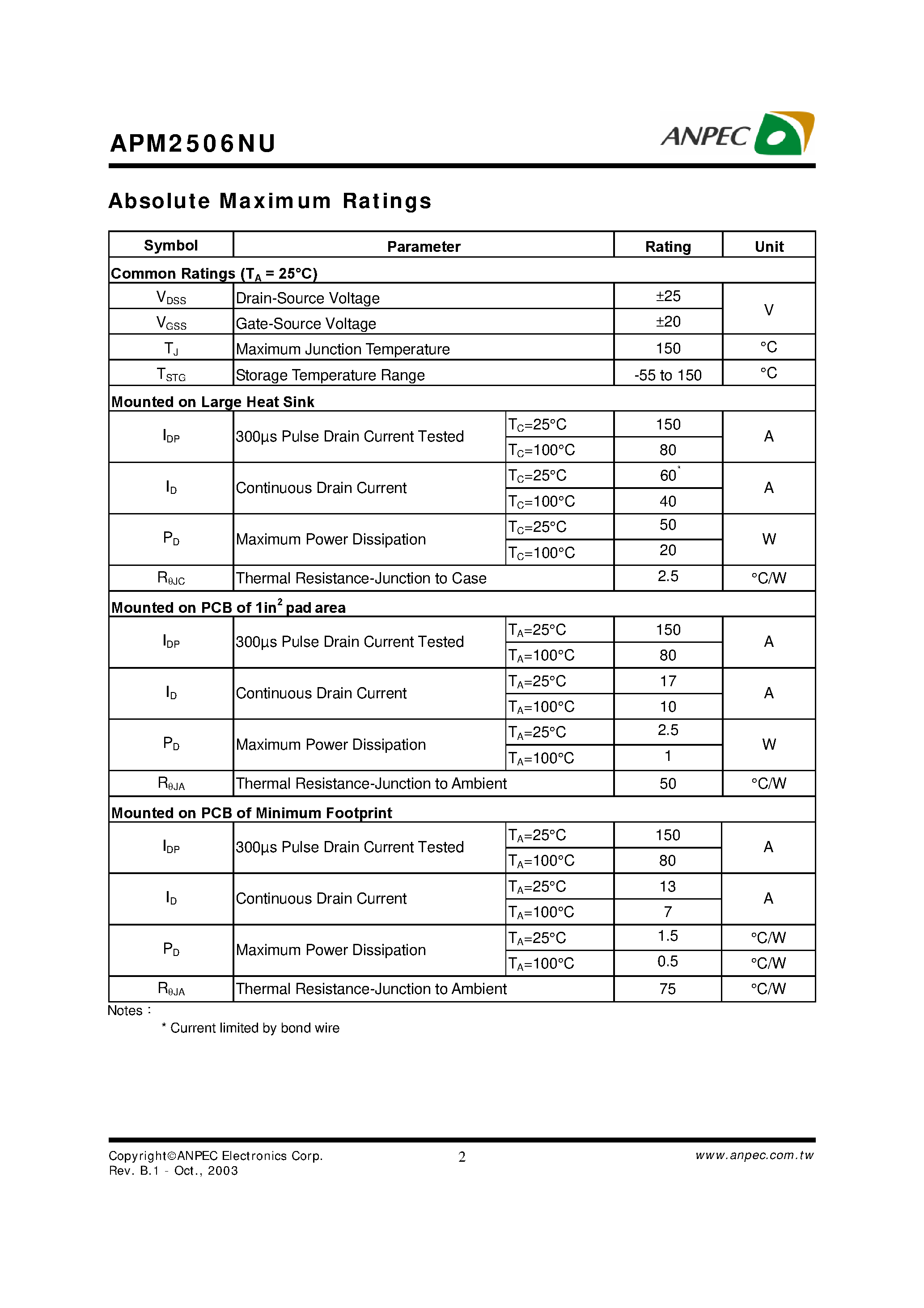 Datasheet APM2506NU - N-Channel Enhancement Mode MOSFET page 2