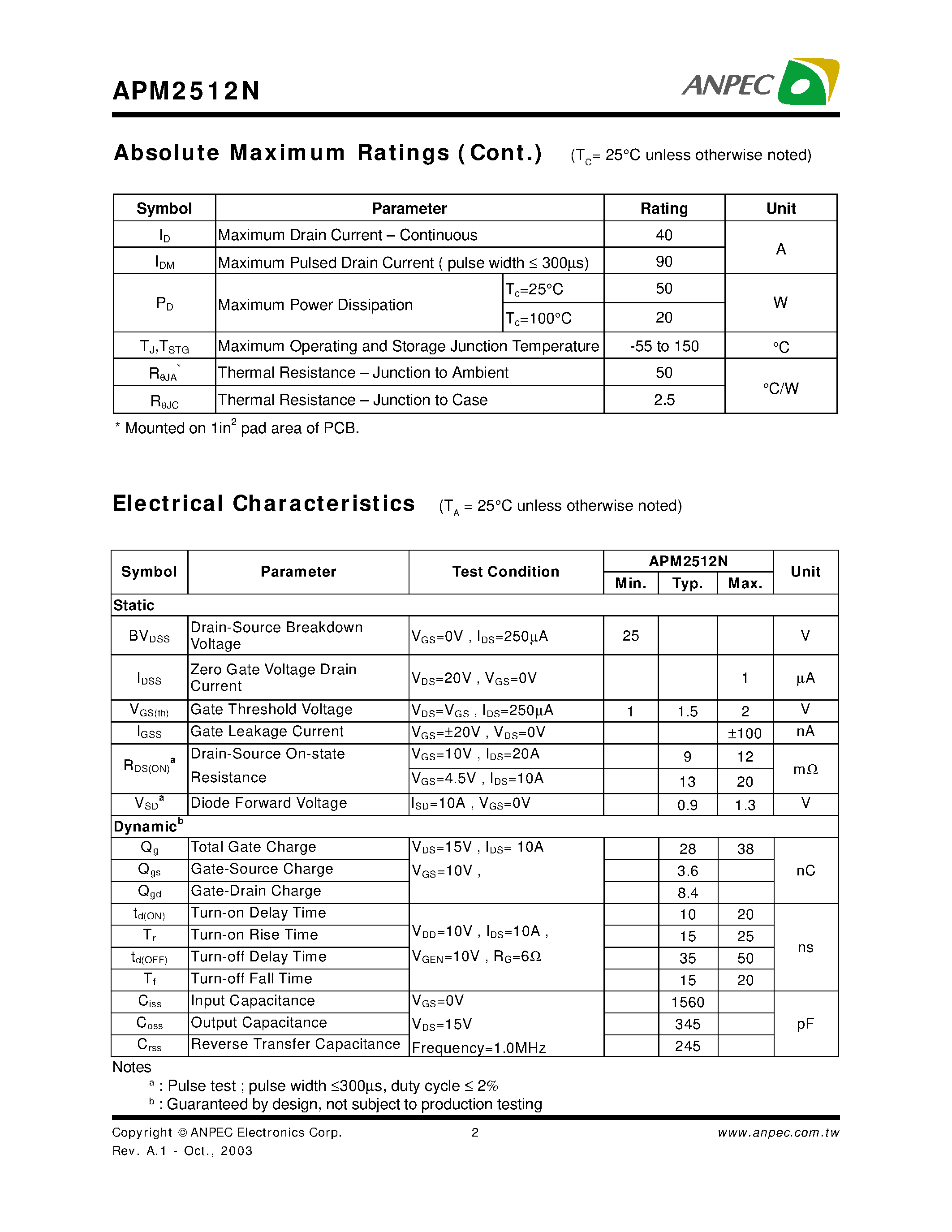 Datasheet APM2512N - N-Channel Enhancement Mode MOSFET page 2