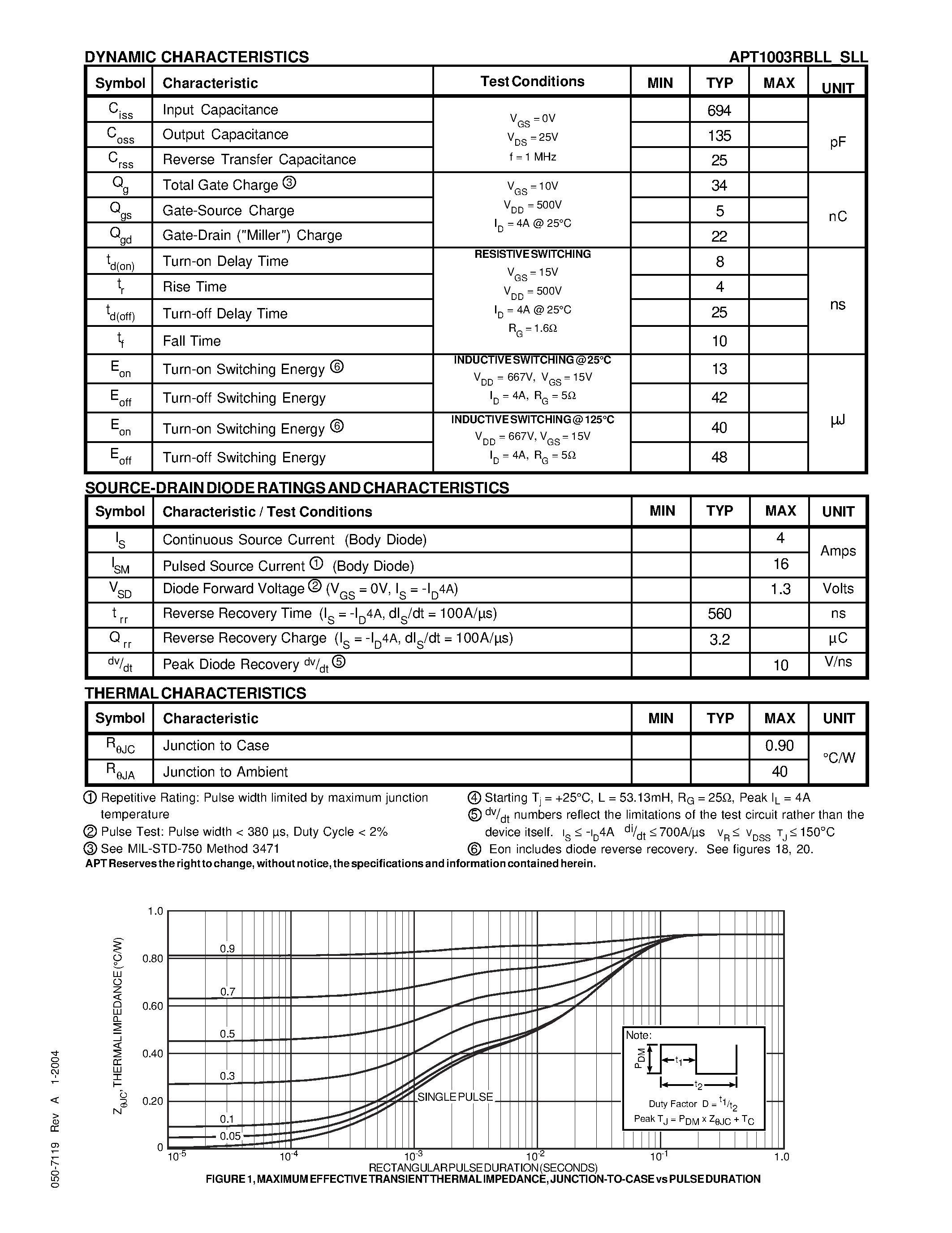 Datasheet APT1003RBLL - POWER MOS 7 MOSFET page 2