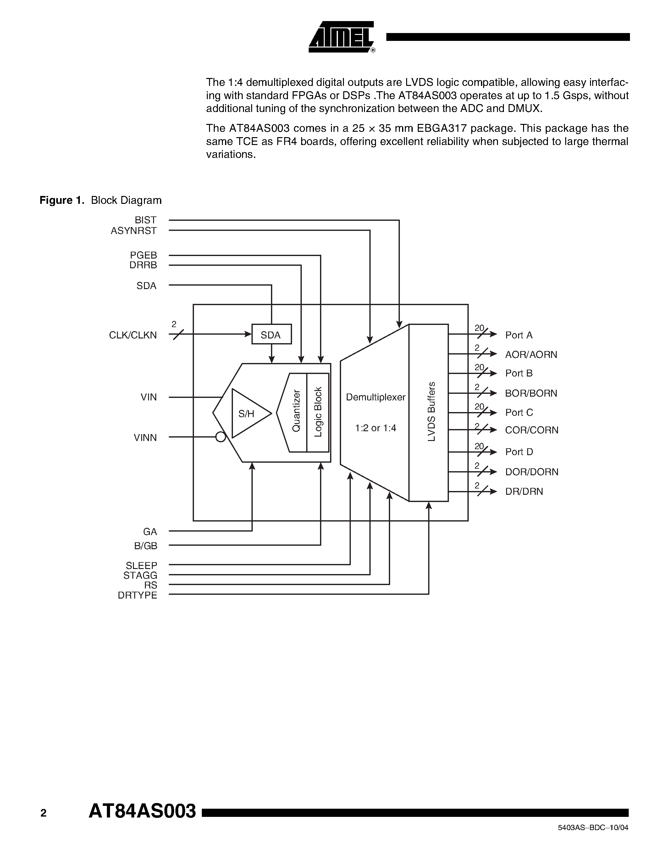 Datasheet AT84AS003 - 10-bit 1.5 Gsps ADC With 1:4 DMUX page 2
