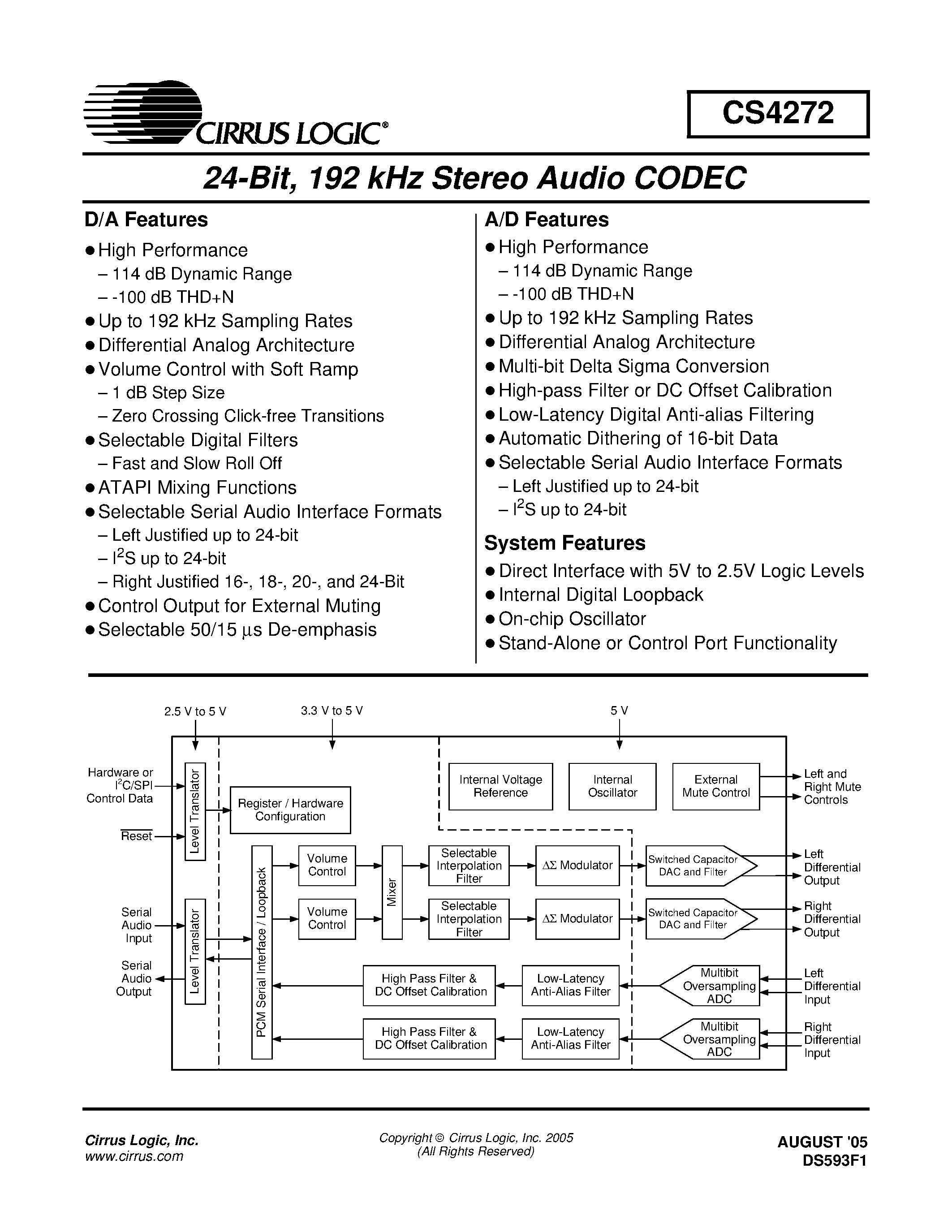 Даташит CDB4272 - 24-Bit / 192 kHz Stereo Audio CODEC страница 1