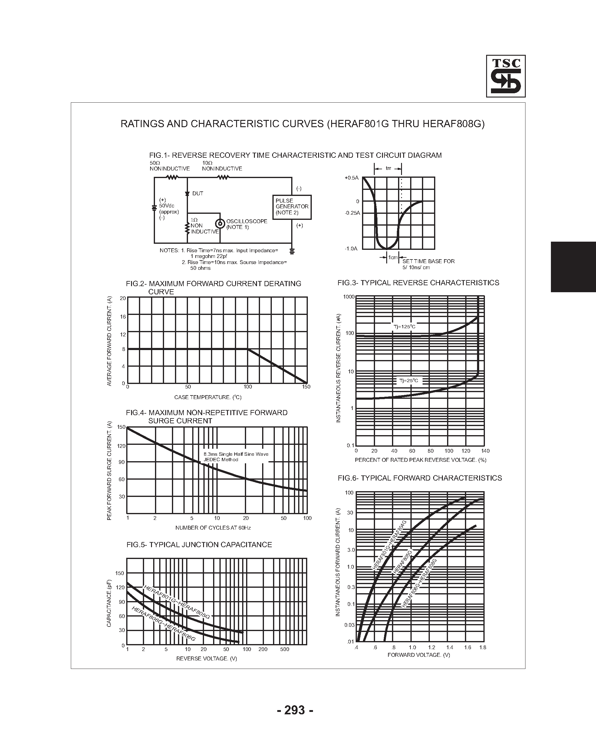 Datasheet HERAF80xG page 2 Datasheet HERAF80xG - (HERAF801G - HERAF808G) Isolation 8.0 AMPS / Glass Passivated High Efficient Rectifiers page 2