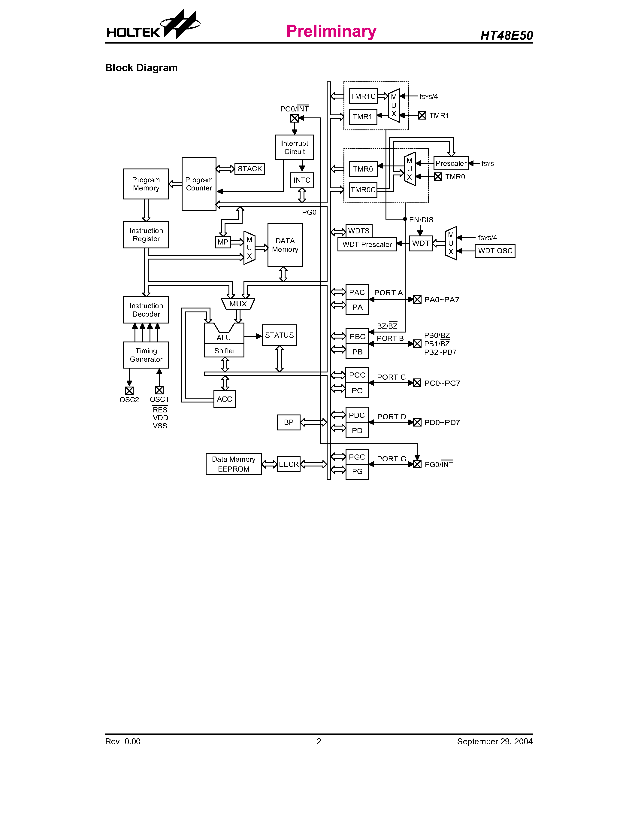 Datasheet HT48E50 page 2 Datasheet HT48E50 - 8-Bit I/O Type MCU (With EEPROM) page 2