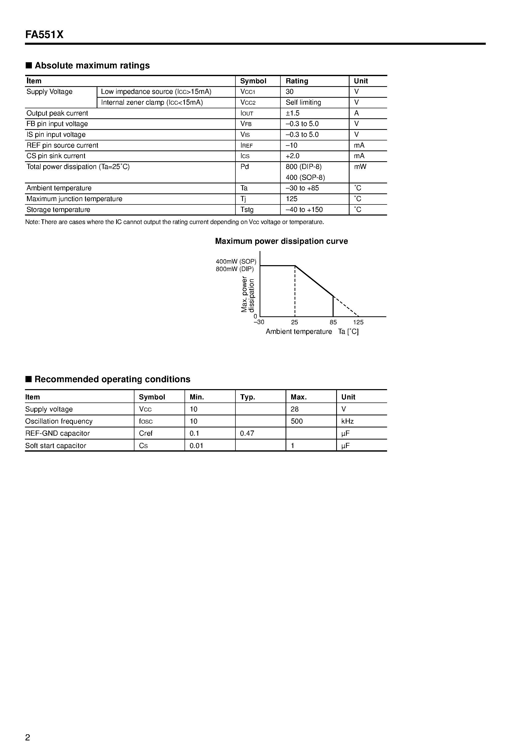 Даташит на микросхему FA551x страница 2 Даташит FA551x - CMOS IC For Switching Power Supply Control страница 2