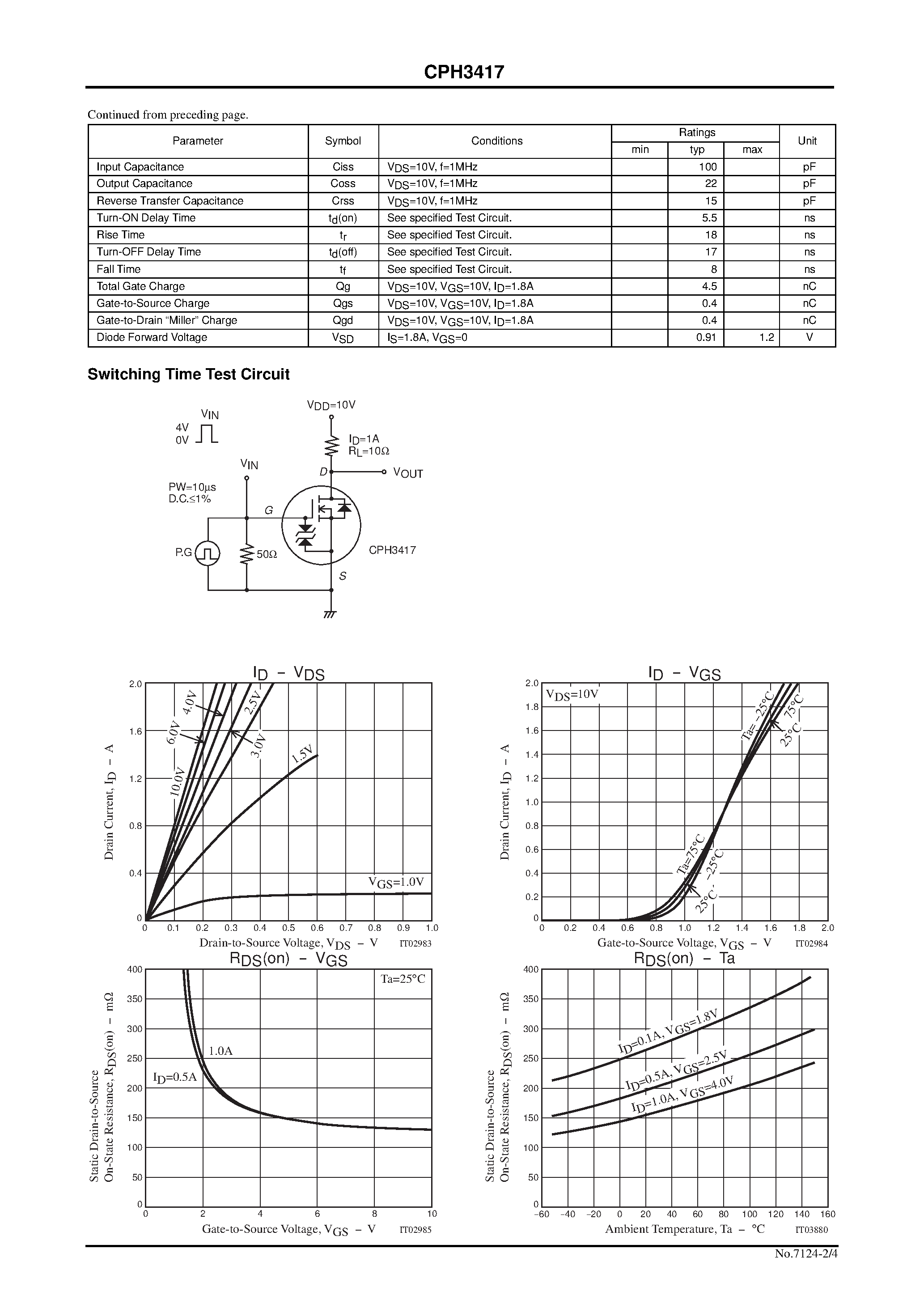 Даташит CPH3417 - Ultrahigh-Speed Switching Applications страница 2