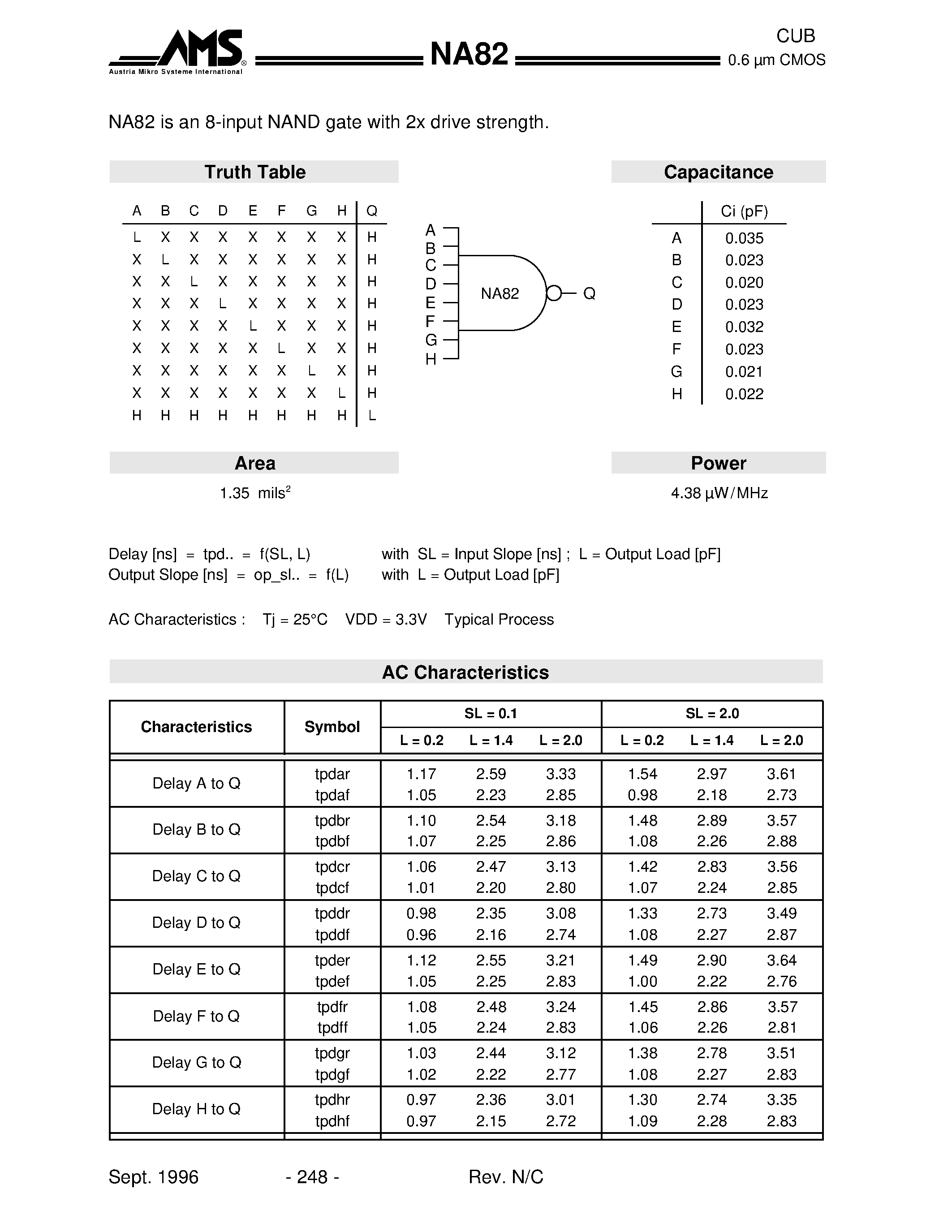 Datasheet NA82 page 1 Datasheet NA82 - 8-input NAND gate with 2x drive strength page 1
