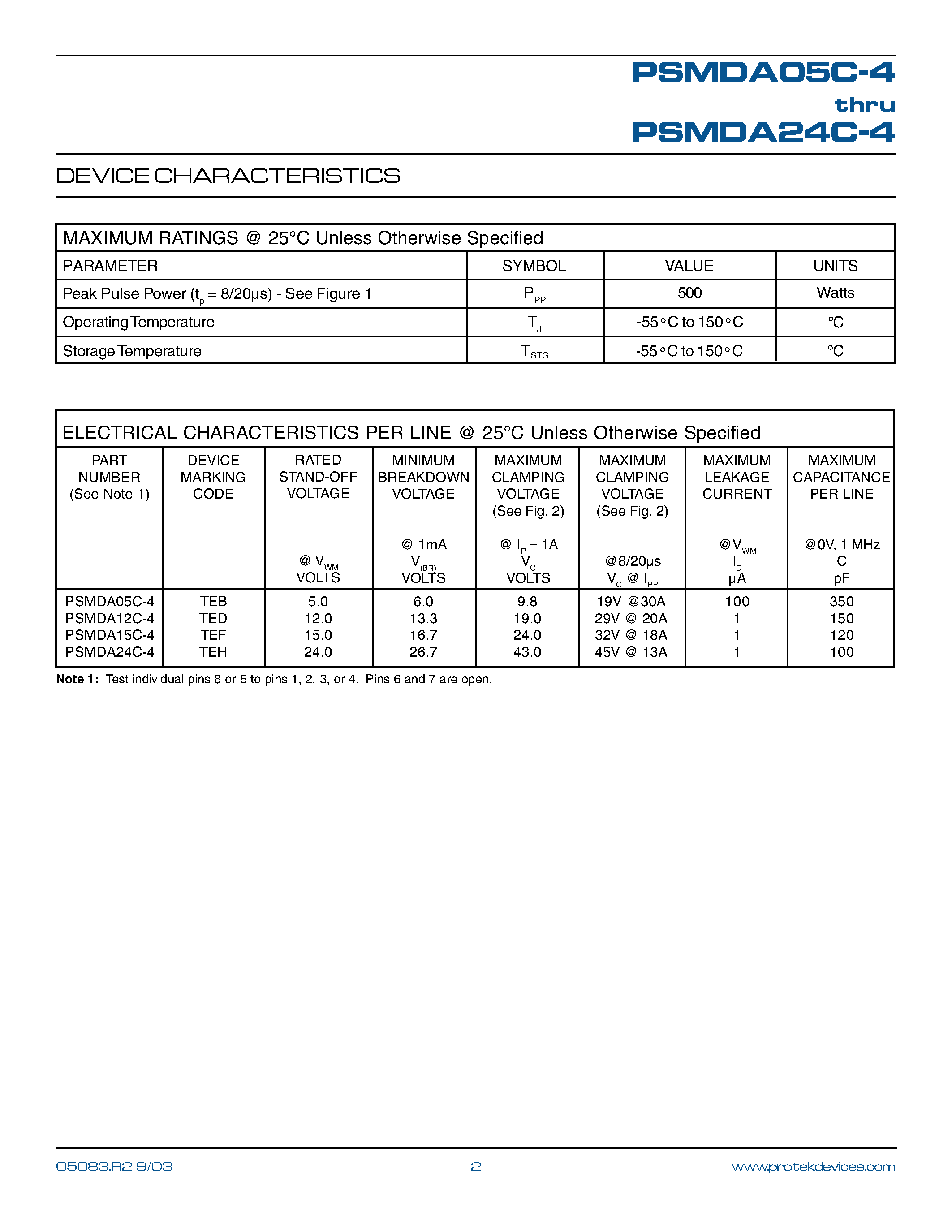 Datasheet PSMDAxxC-4 - STANDARD CAPACITANCE TVS ARRAY page 2