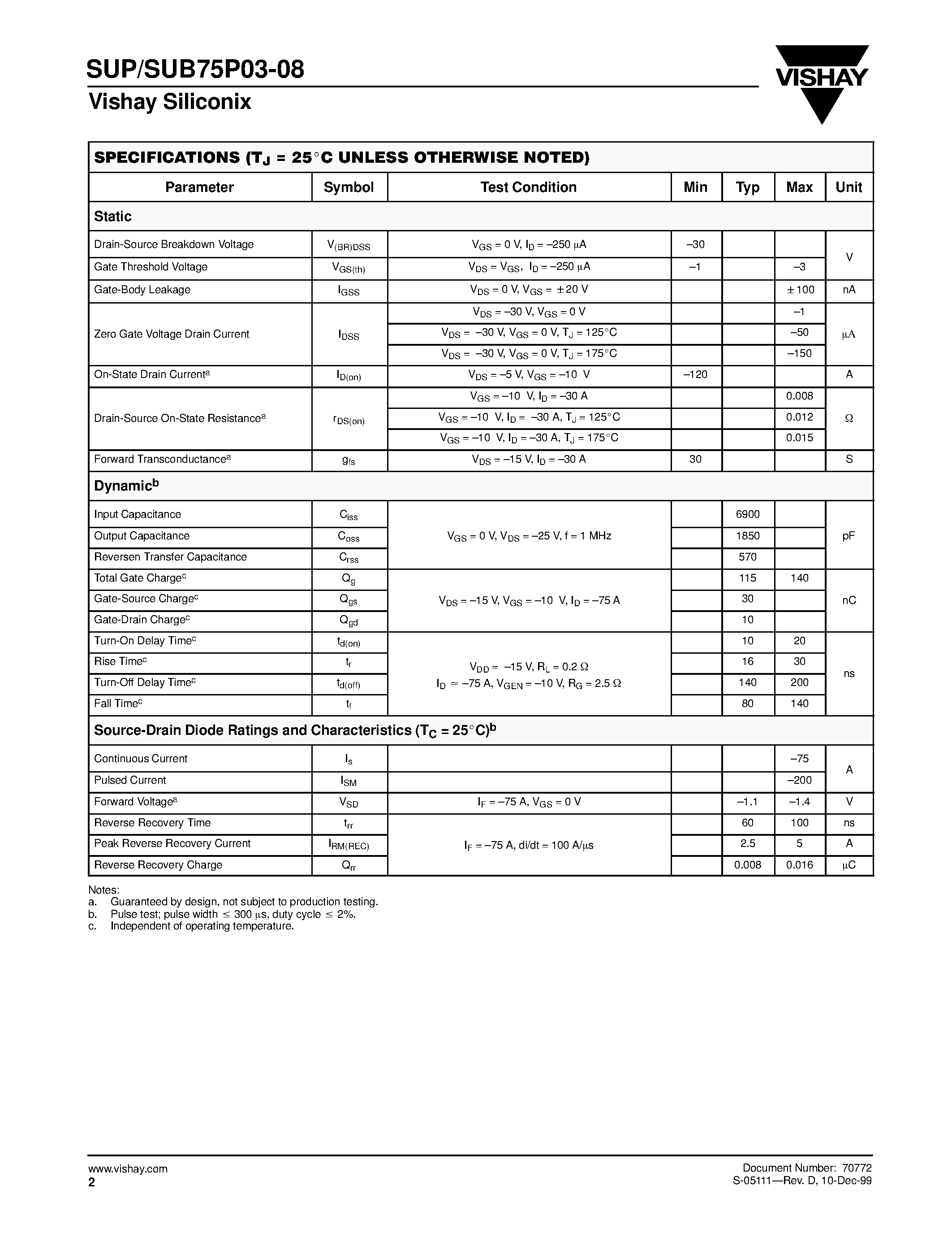 Datasheet SUP75P03-08 - P-Channel MOSFET page 2