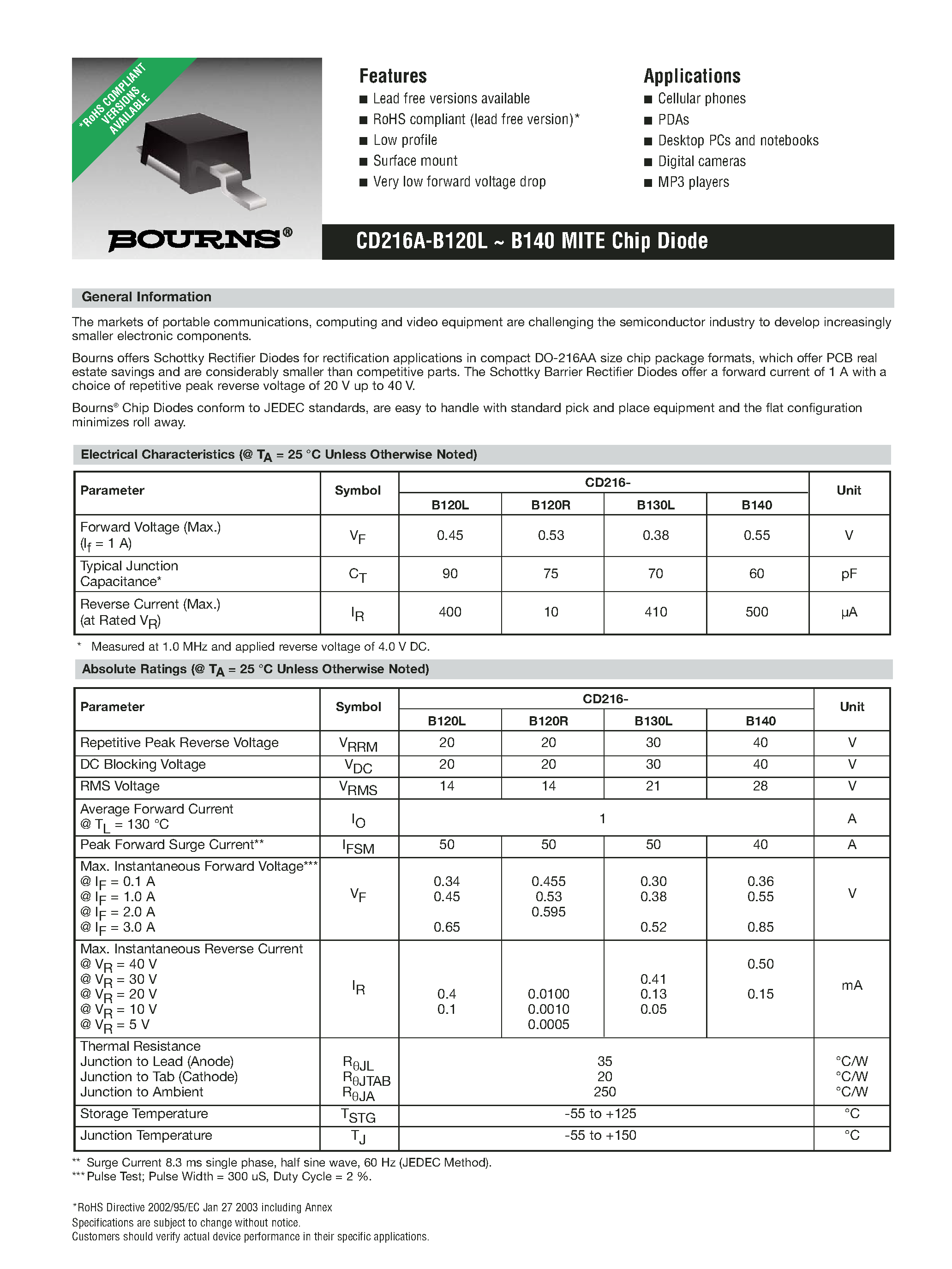 Datasheet CD216Axxx - MITE Chip Diode page 1