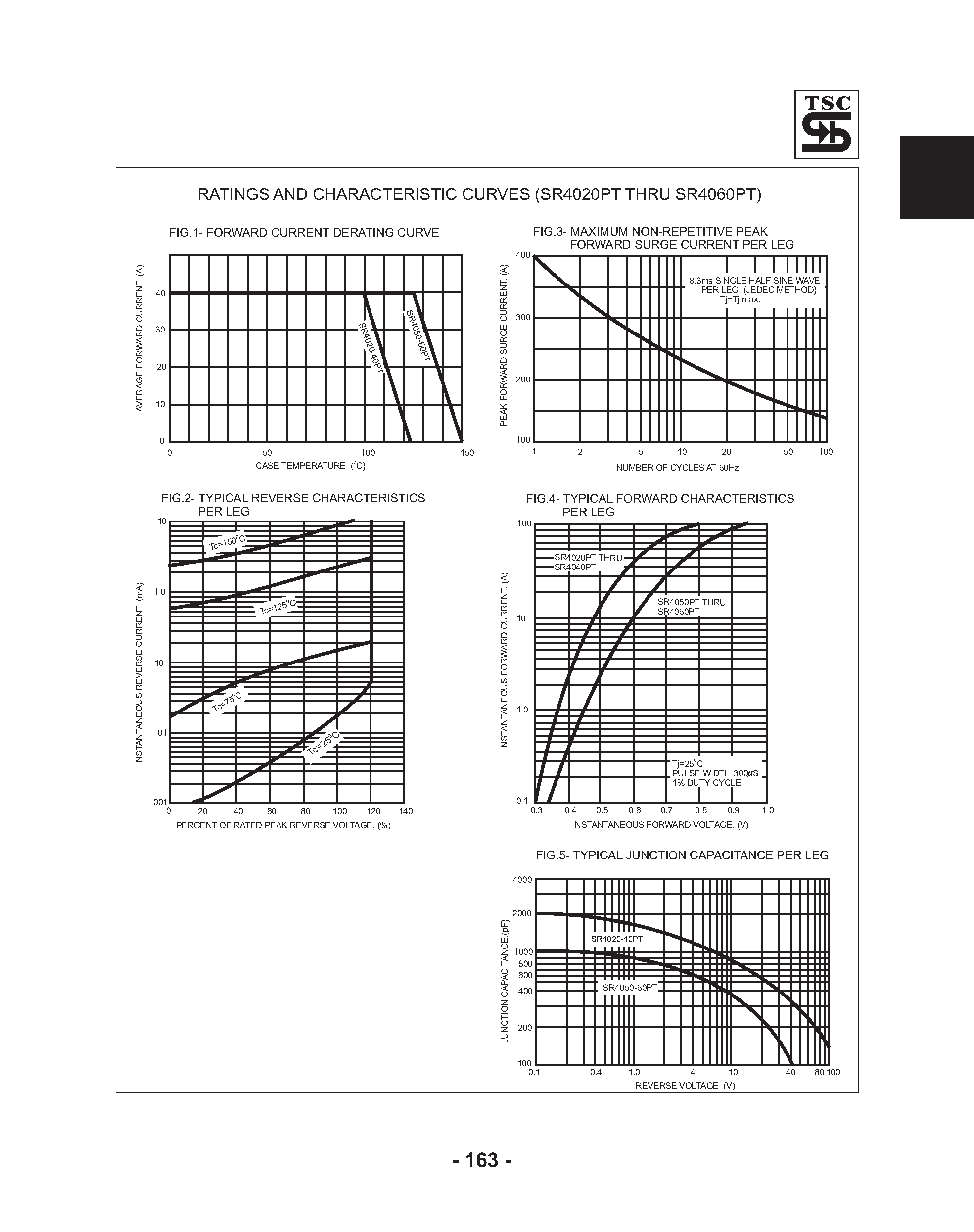 Datasheet SR4040PT - (SR4030PT - SR4060PT) Schottky Barrier Rectifiers page 2
