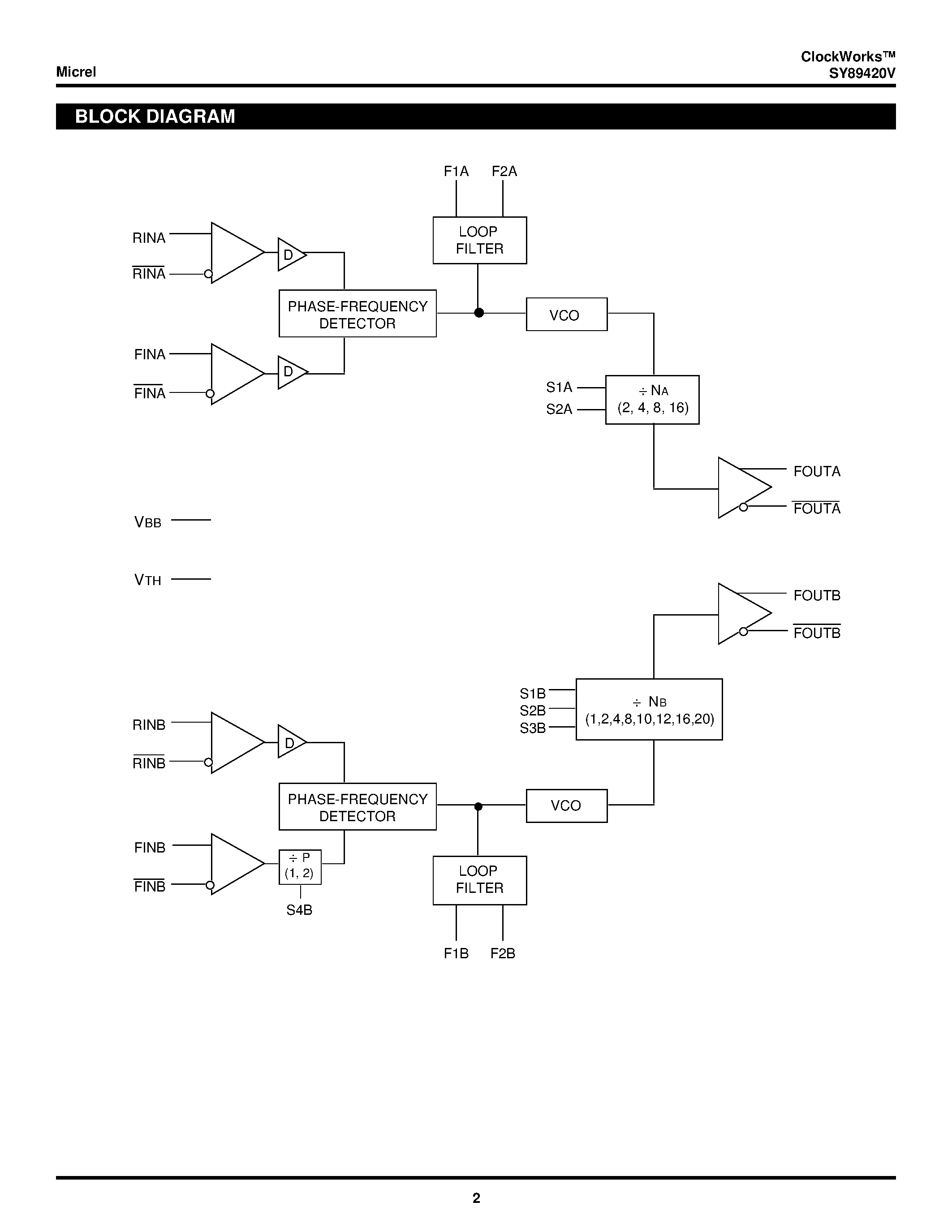 Datasheet SY89420V - 5V/3.3V DUAL PHASE LOCKED LOOP page 2