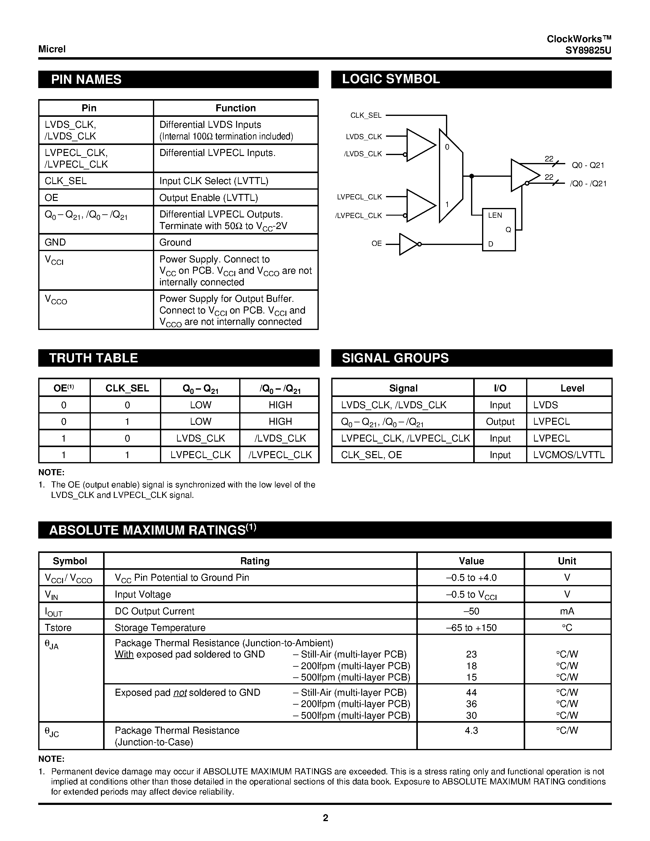 Datasheet SY89825U - 2.5/3.3V 1:22 HIGH-PERFORMANCE / LOW-VOLTAGE PECL BUS CLOCK DRIVER & TRANSLATOR w/ INTERNAL TERMINATION page 2