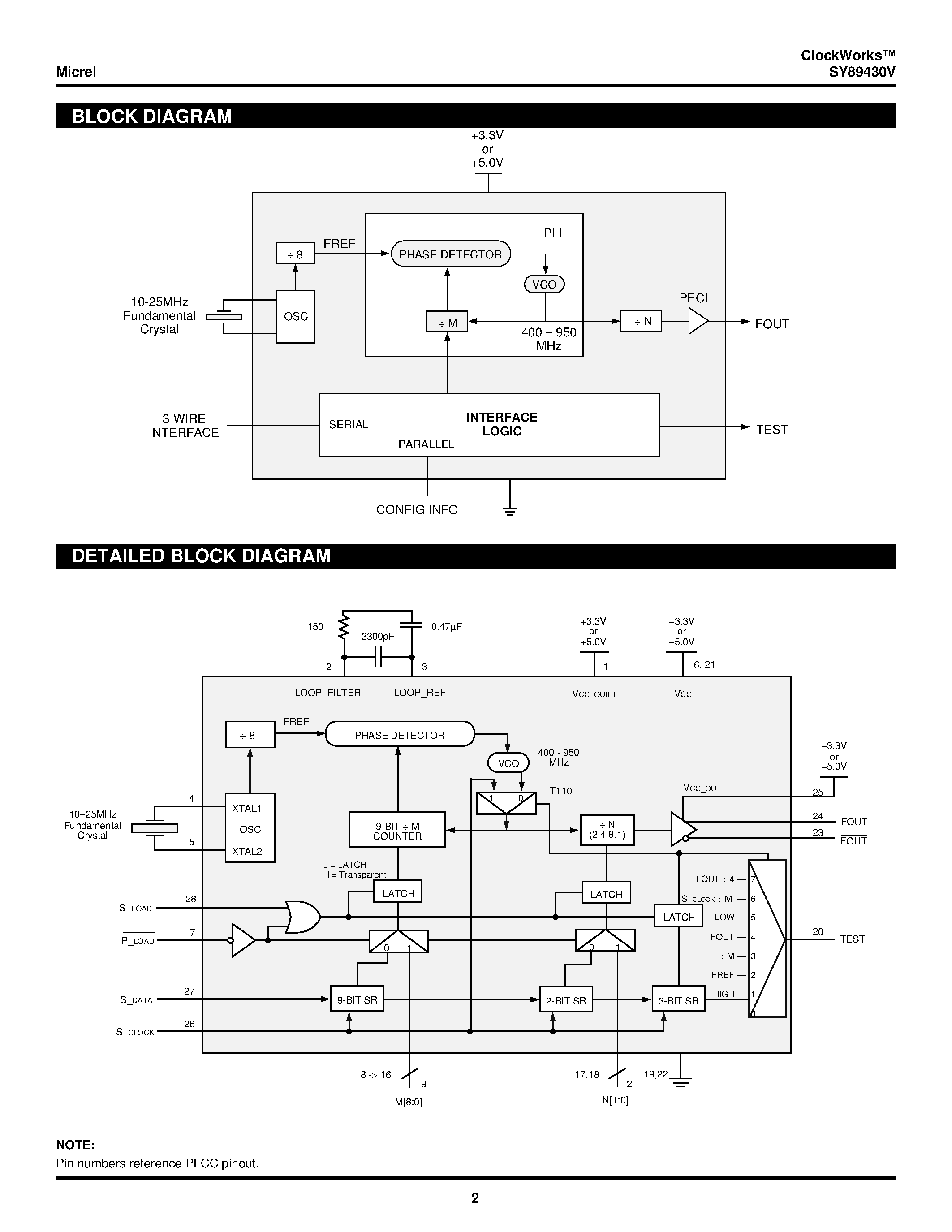 Datasheet SY89430V - 5V/3.3V PROGRAMMABLE FREQUENCY SYNTHESIZER (50MHz to 950MHz) page 2