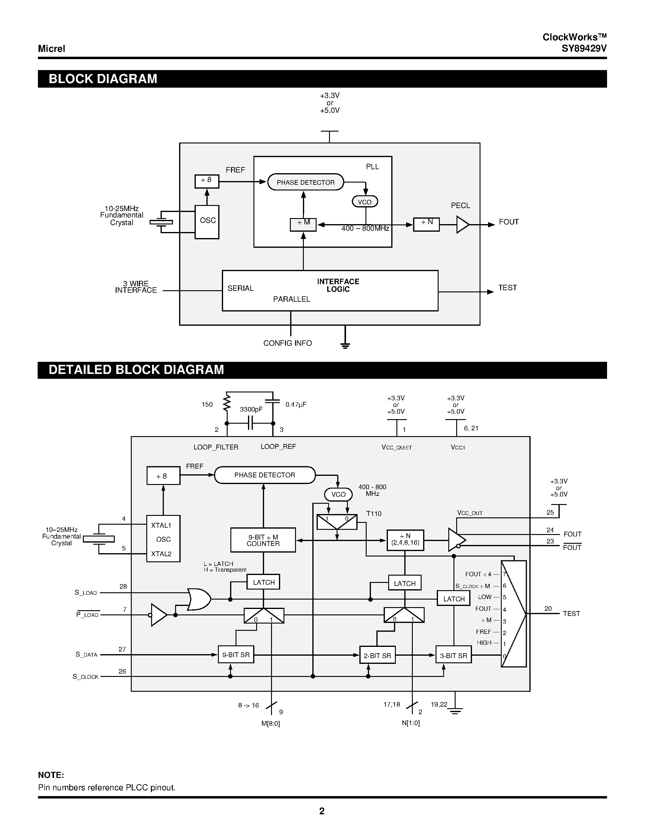 Datasheet SY89429V page 2 Datasheet SY89429V - 5V/3.3V PROGRAMMABLE FREQUENCY SYNTHESIZER 25MHz to 400MHz page 2