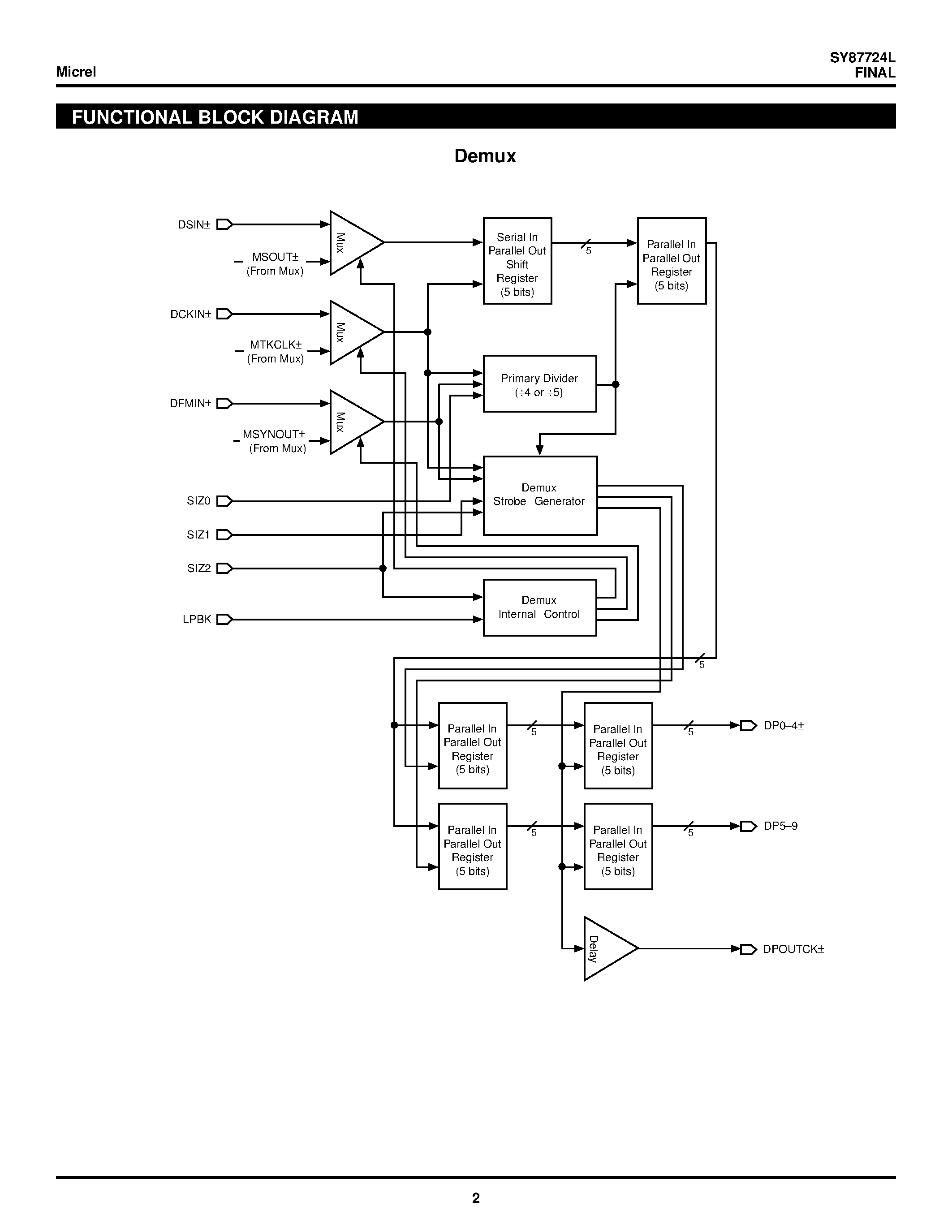 Datasheet SY87724L - 3.3V AnyRate MUX/DEMUX Up to 2.7GHz page 2