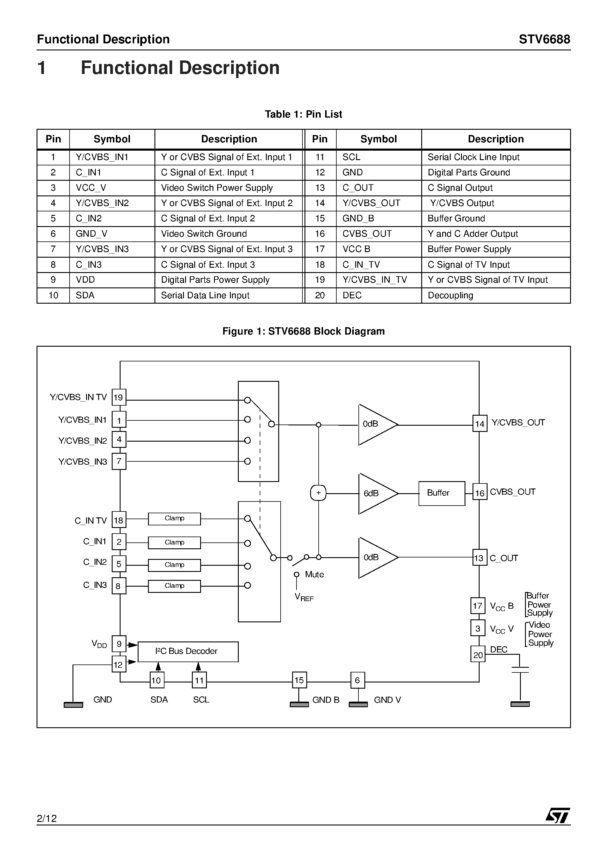 Datasheet STV6688 - Video Switch Matrix for TV Applications with S Terminal page 2