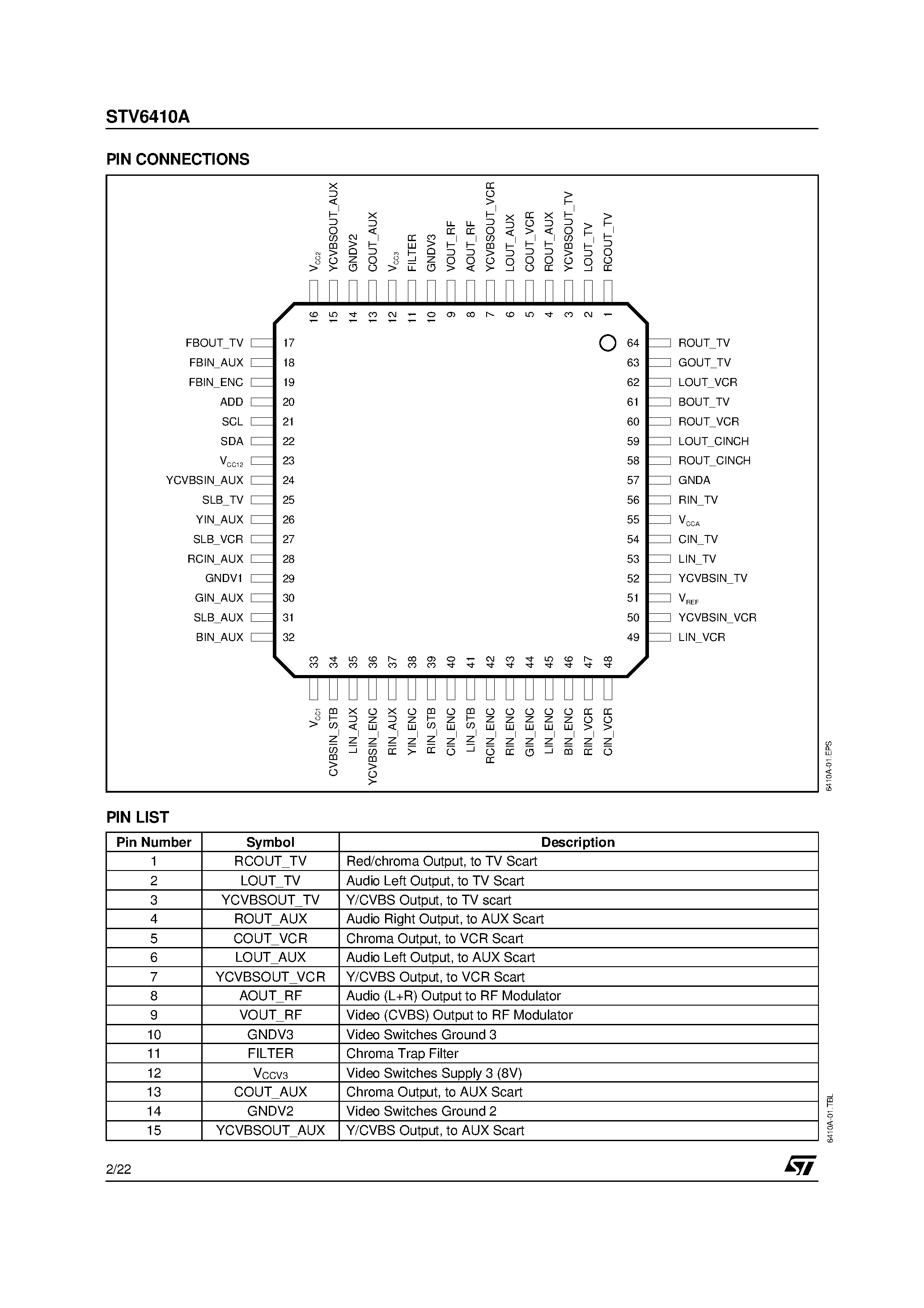 Datasheet STV6410A page 2 Datasheet STV6410A - AUDIO/VIDEO SWITCH MATRIX page 2