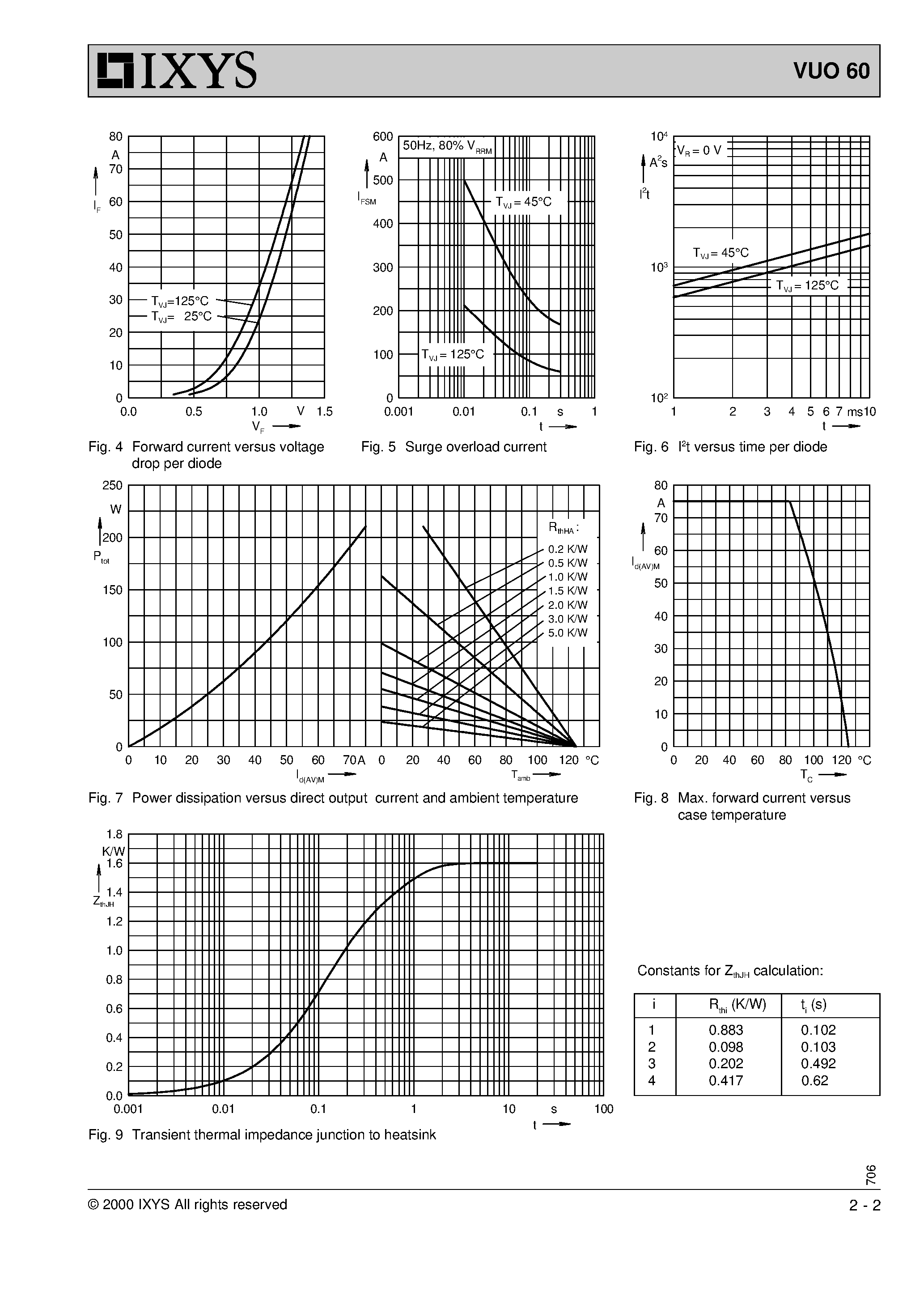 Datasheet VUO60 page 2 Datasheet VUO60 - Theww Phase Rectifier Bridge page 2