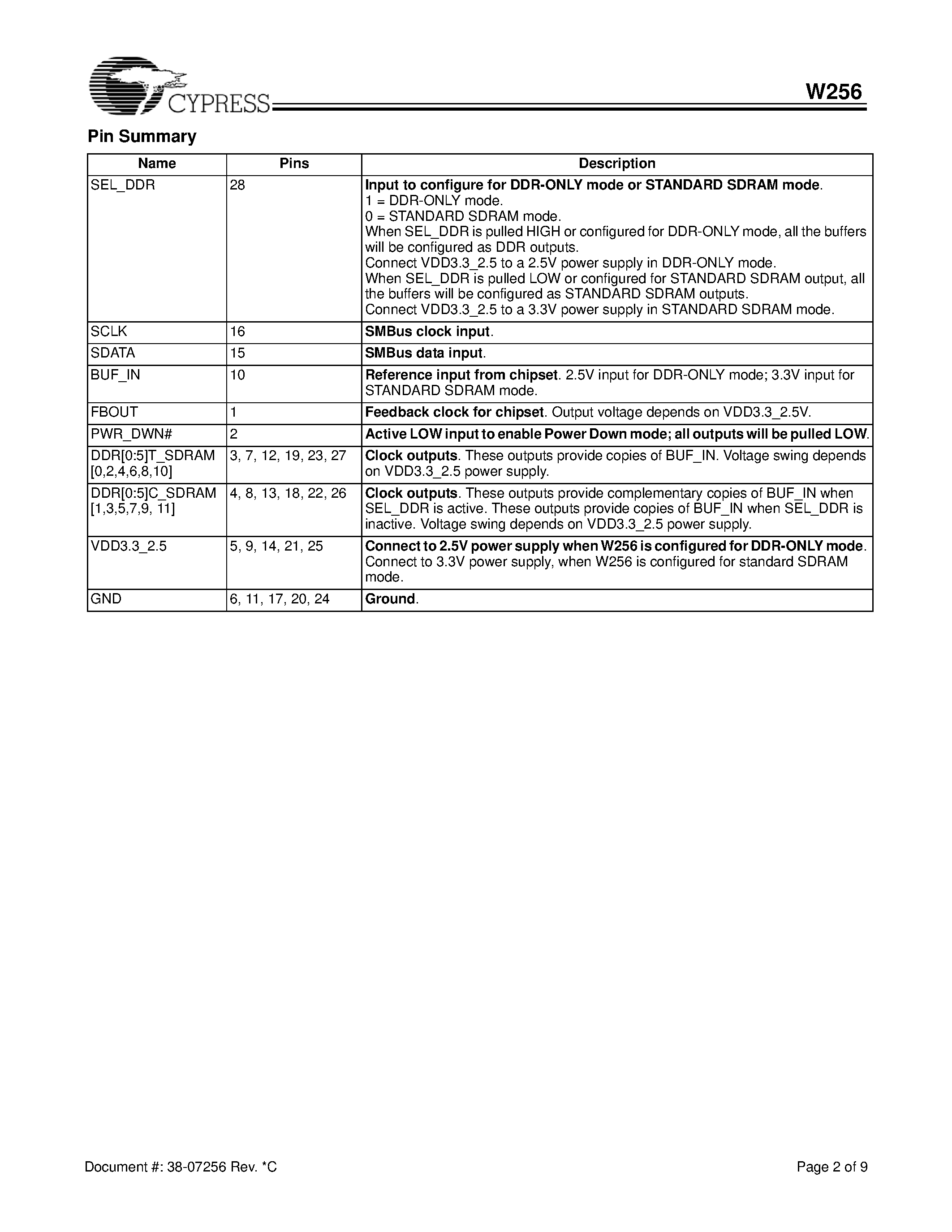 Datasheet W256 page 2 Datasheet W256 - 12 Output Buffer for 2 DDR and 3 SRAM DIMMS page 2
