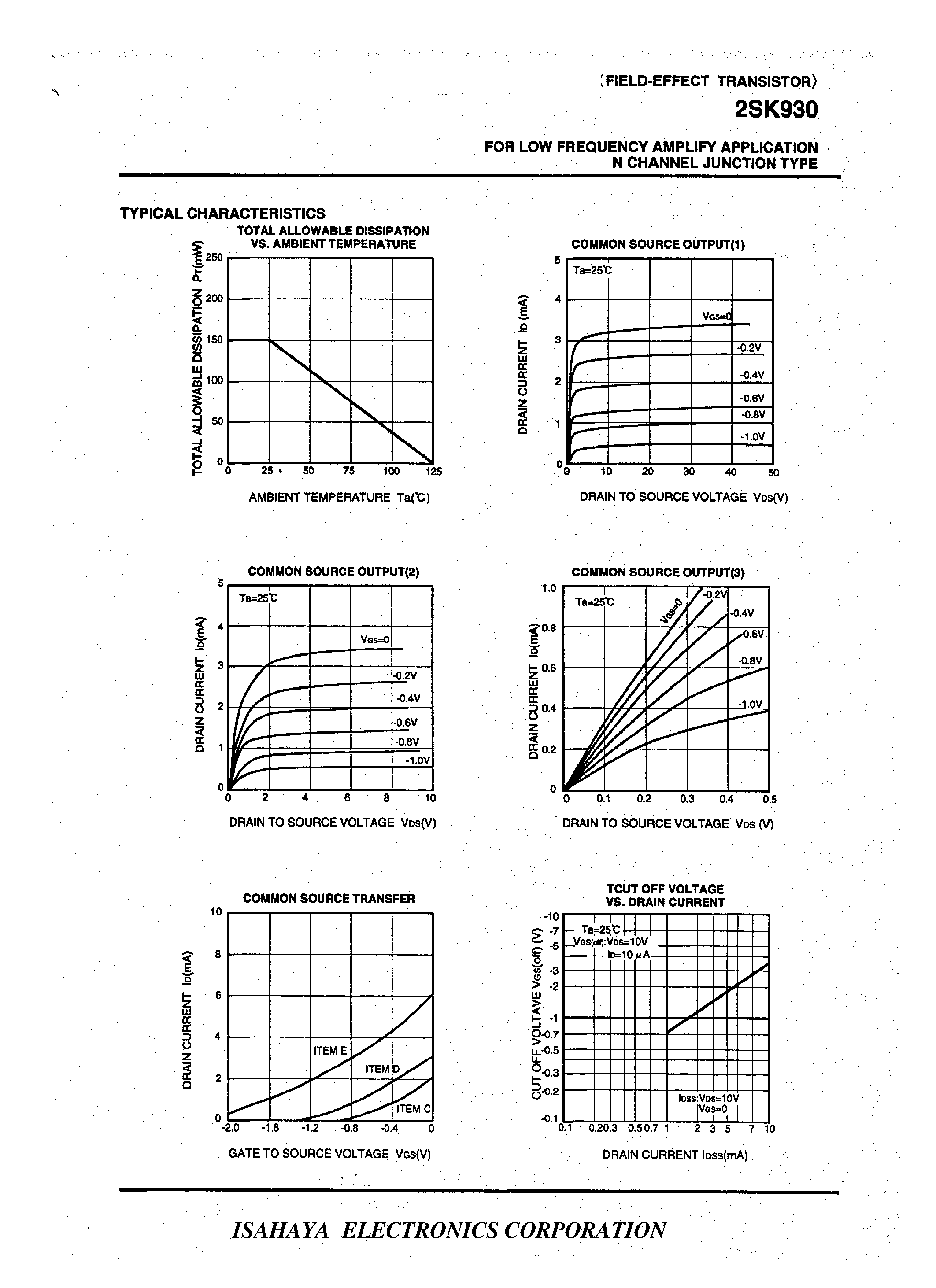 Datasheet 2SK930 - FOR LOW FREQUENCY AMPLIFY APPLICATION N CHANNEL JUNCTION TYPE page 2