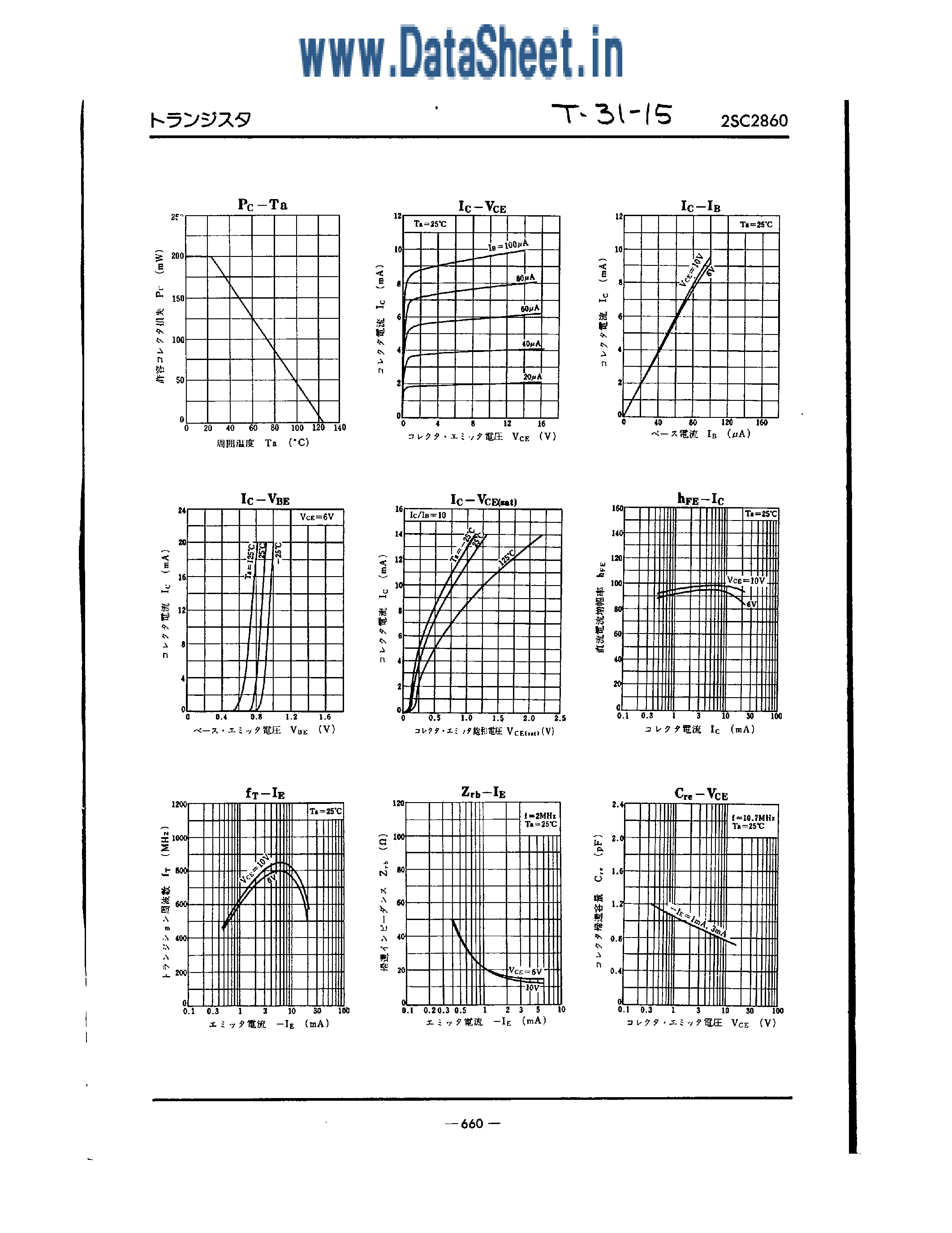 Datasheet 2SC2860 - Si NPN Epitaxial Planar page 2