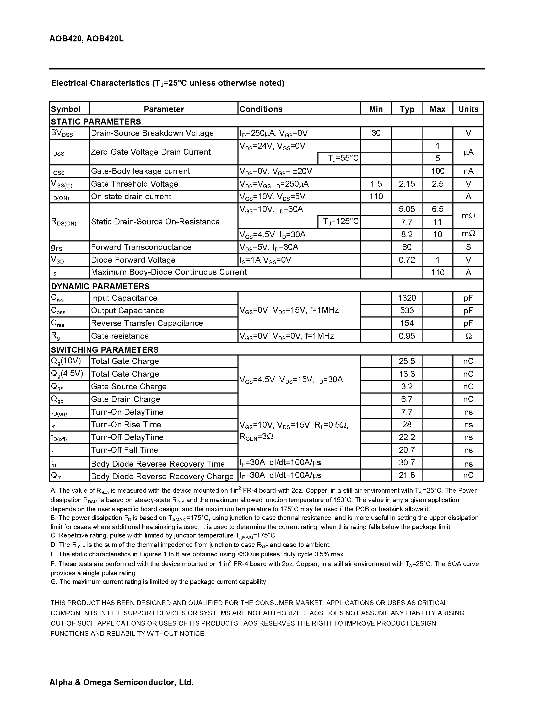 Datasheet AOB420 - N-Channel Enhancement Mode Field Effect Transistor page 2