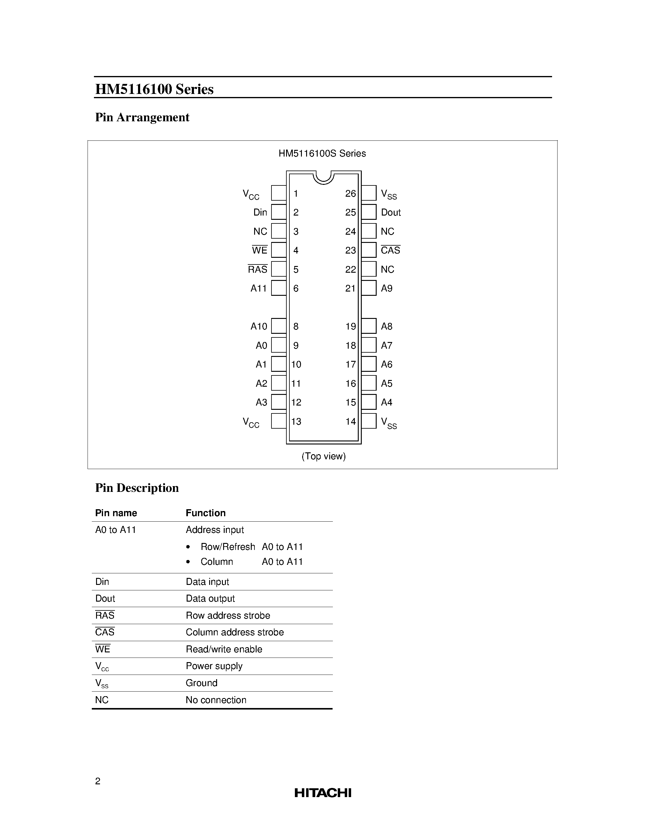 Даташит на микросхему HM5116100 страница 2 Даташит HM5116100 - 16M FP DRAM (16-Mword x 1-bit) 4k Refresh страница 2