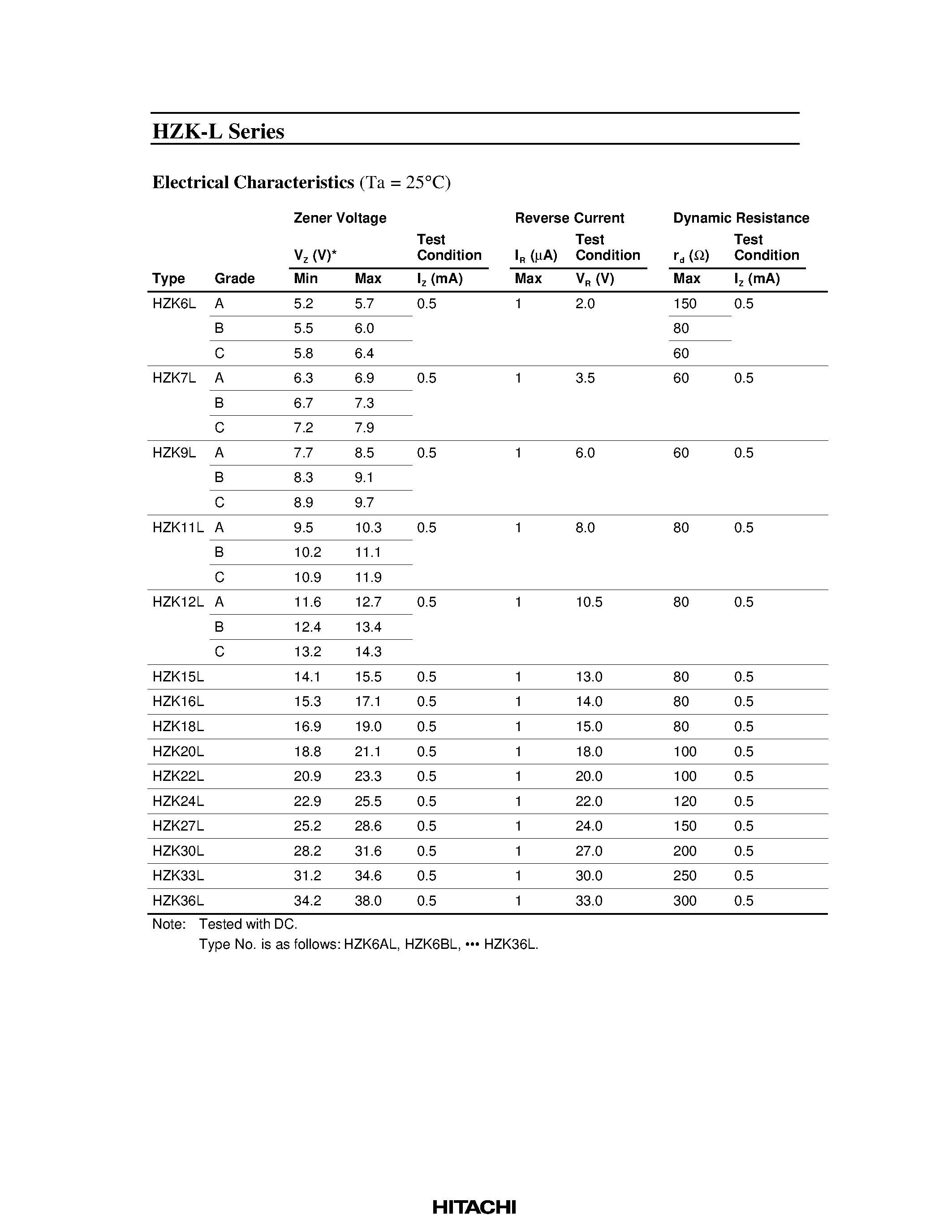 Datasheet HZK-L page 2 Datasheet HZK-L - Silicon Epitaxial Planar Zener Diodes for Stabilized Power Supply page 2
