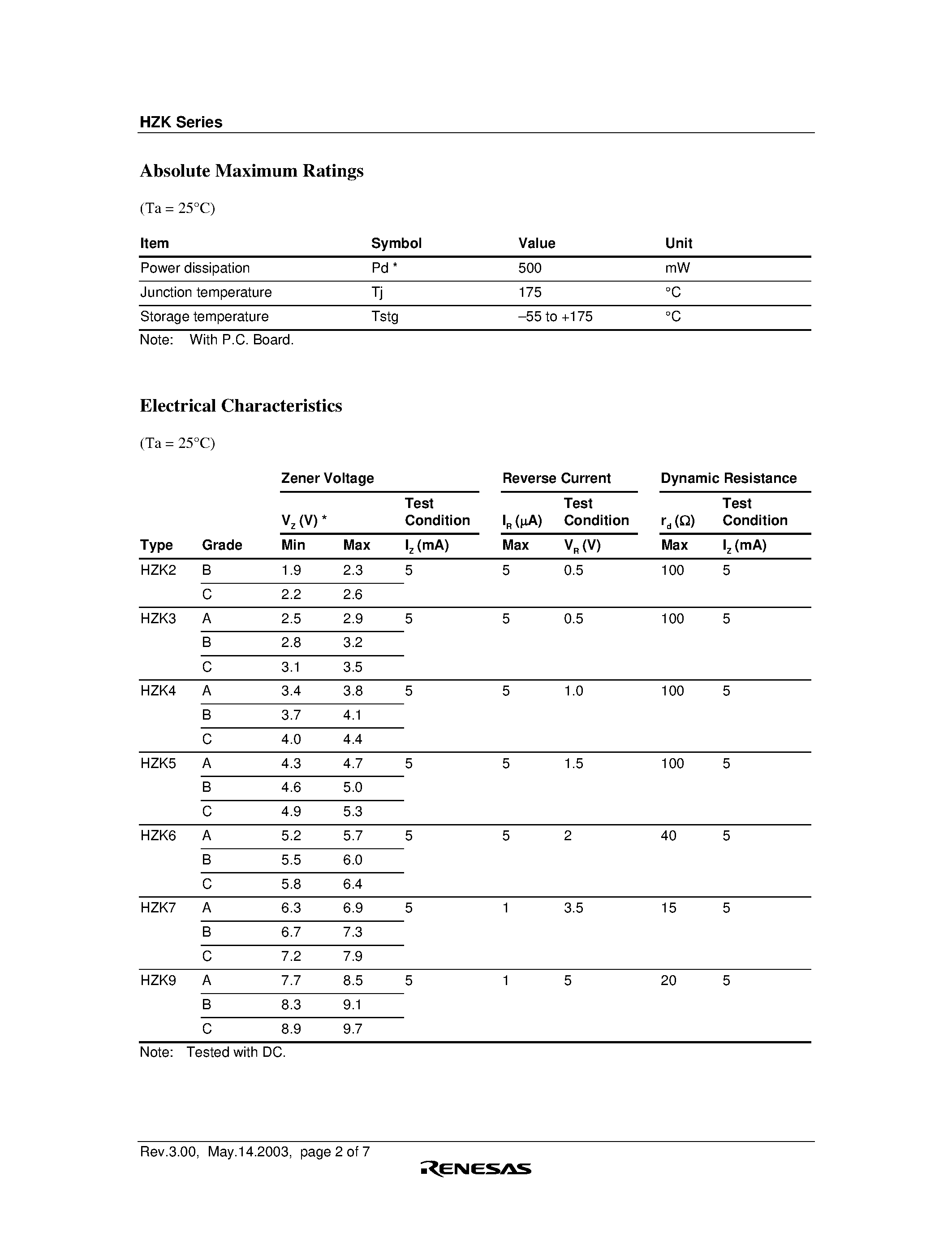 Datasheet HZK - Silicon Epitaxial Planar Zener Diodes for Stabilized Power Supply page 2
