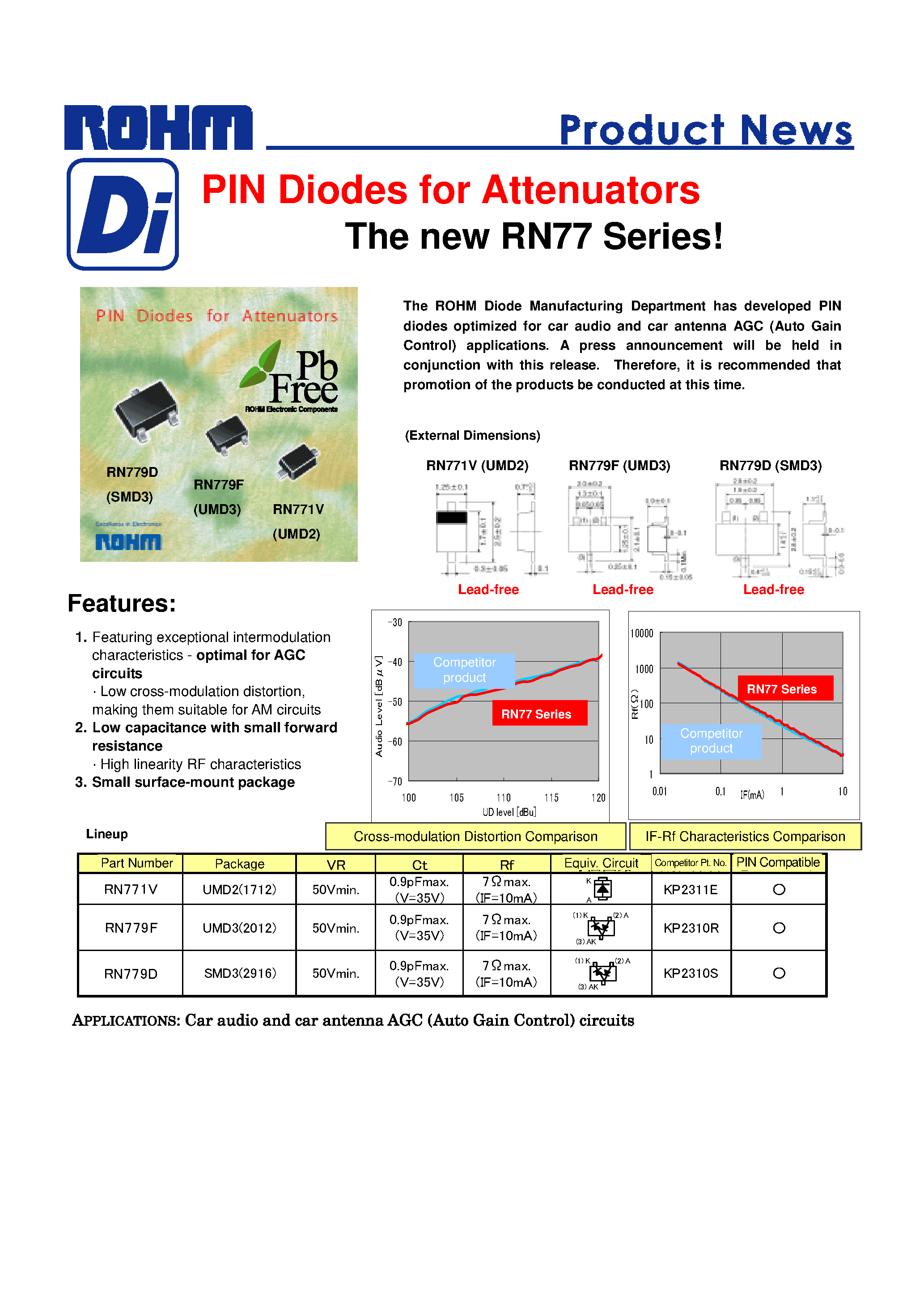 Даташит на микросхему RN77 страница 1 Даташит RN77 - PIN Diodes for Attenuators страница 1