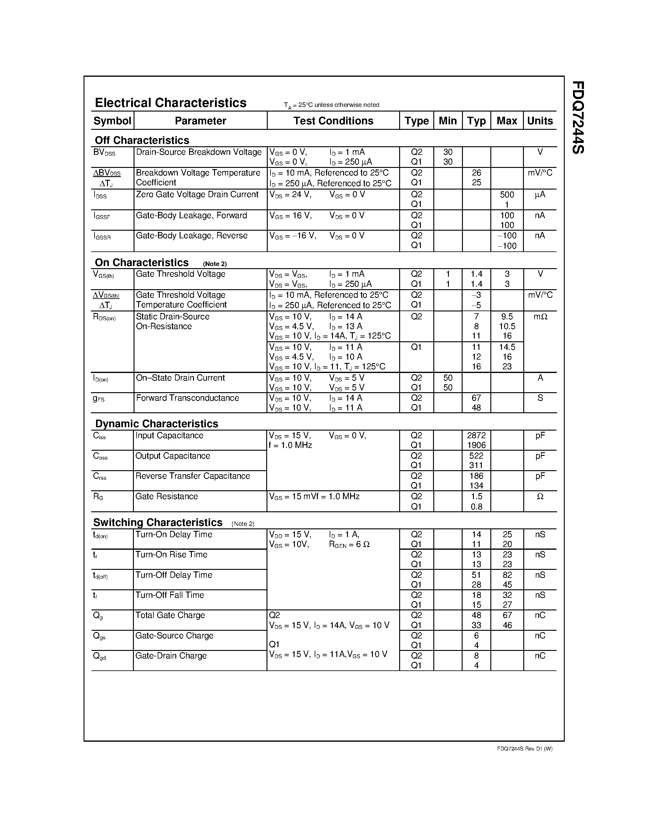 Datasheet FDQ7244S - Dual Notebook Power Supply N-Channel PowerTrench in SO-14 Package page 2