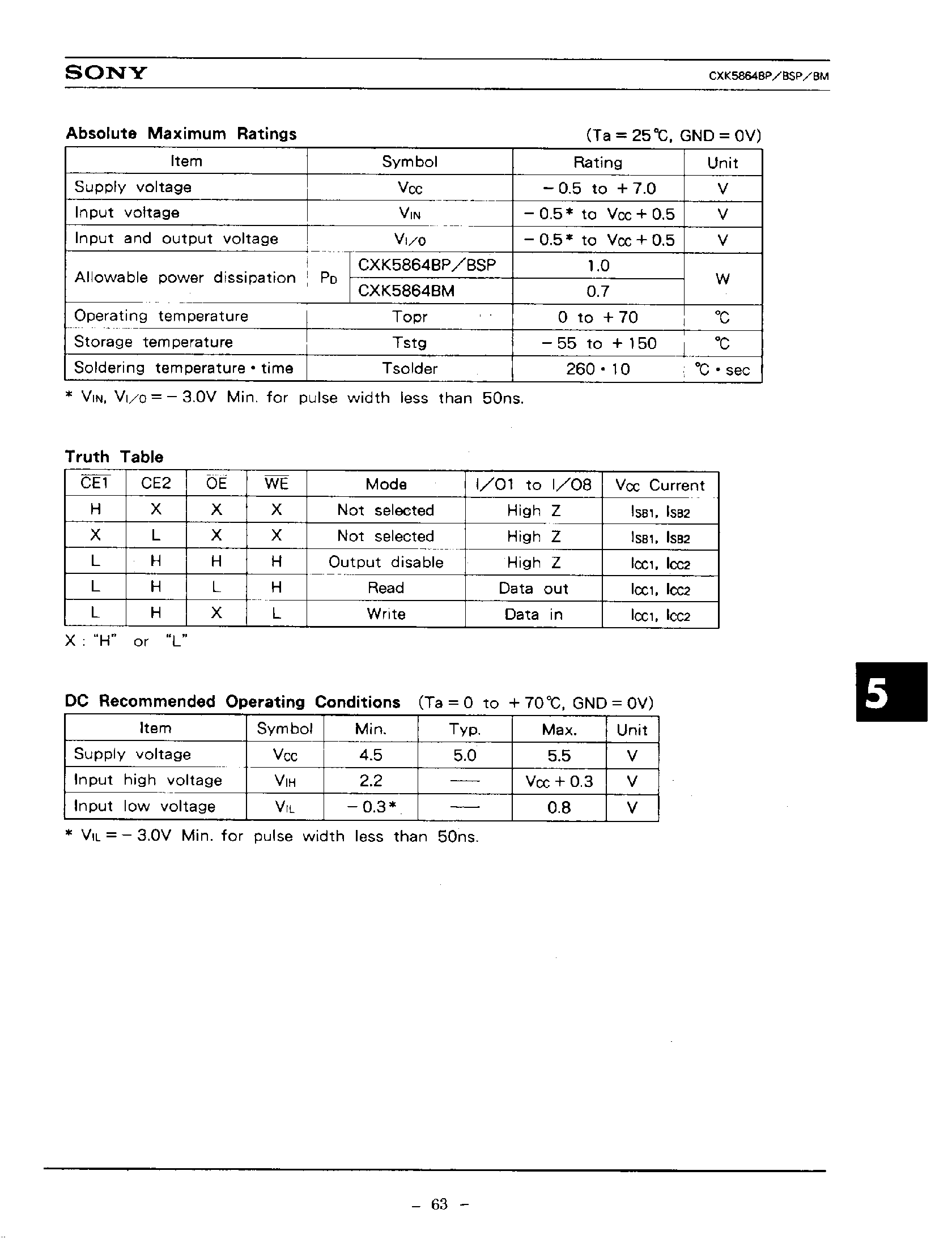 Datasheet CXK5864B - 8192-WORD X 8-BIT HIGH SPEED CMOS STATIC RAM page 2