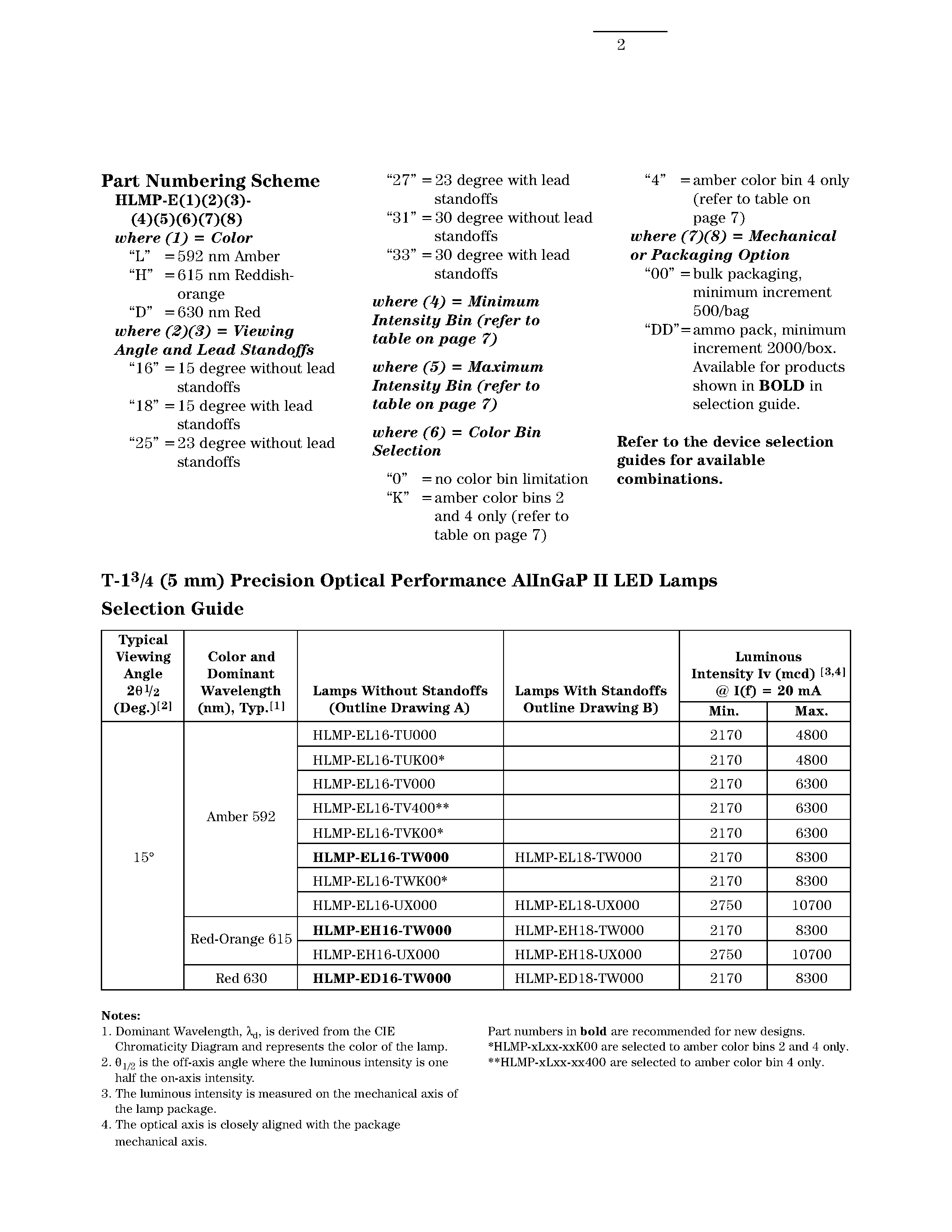 Datasheet HLMP-EDxx page 2 Datasheet HLMP-EDxx - Precision Optical Performance AlInGaP II LED Lamps page 2