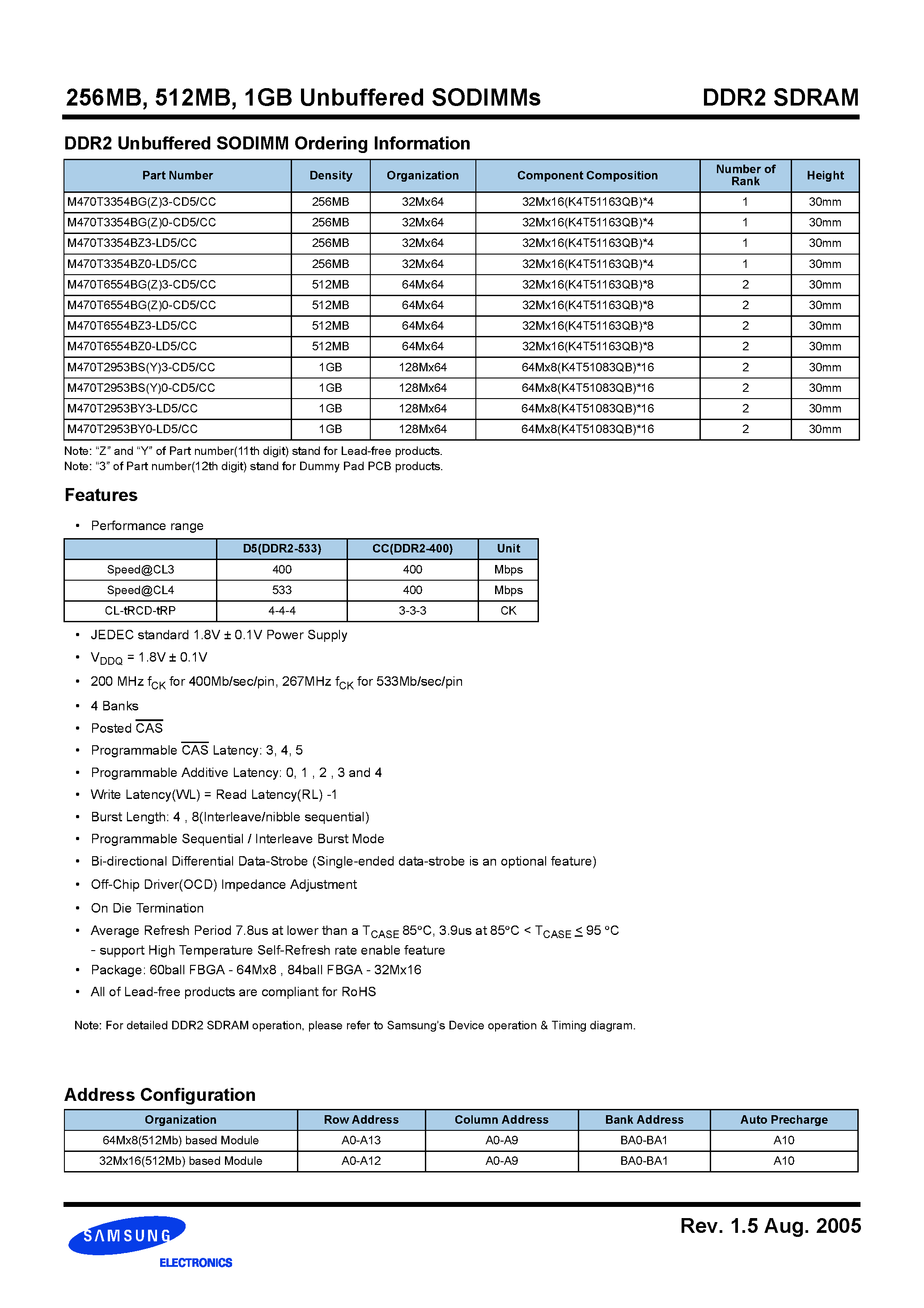 Datasheet M470T2953Bxx page 2 Datasheet M470T2953Bxx - 200pin Unbuffered SODIMM based on 512Mb B-die 64bit Non-ECC page 2