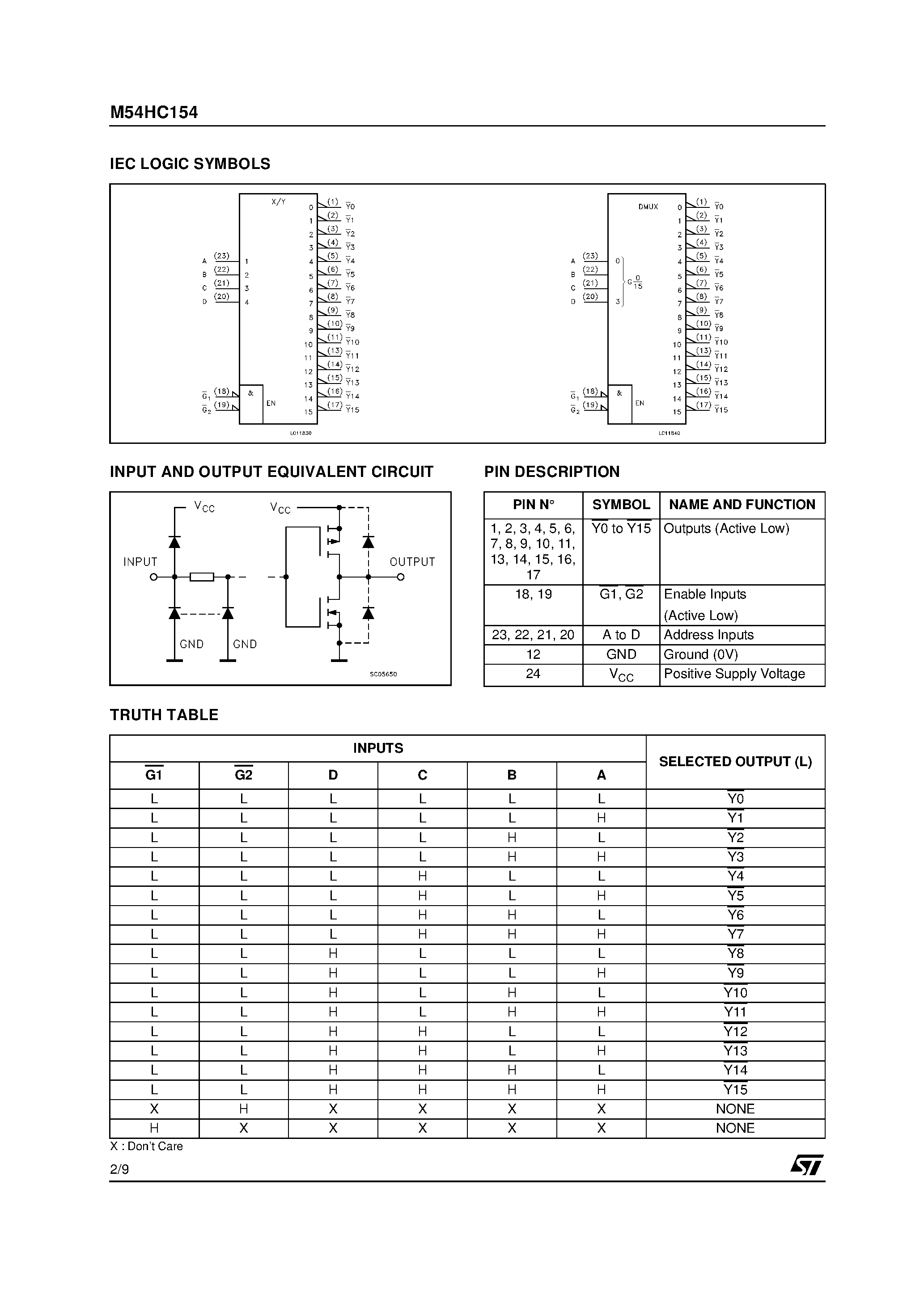 Datasheet M54HC154 - RAD-HARD 4 TO 16 LINE DECODER/DEMULTIPLEXER page 2