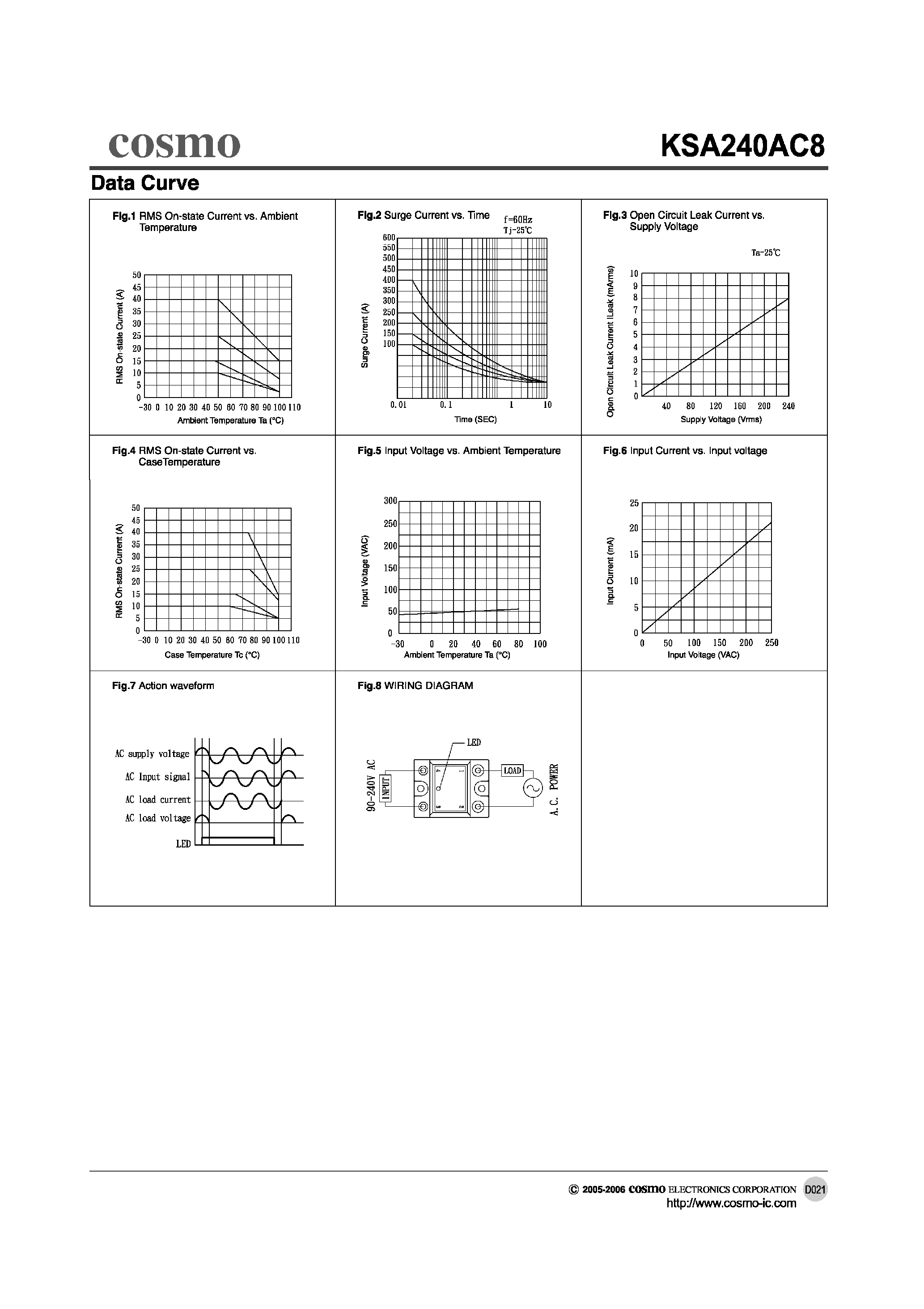 Даташит KSA240AC8 - Solid State Relay страница 2