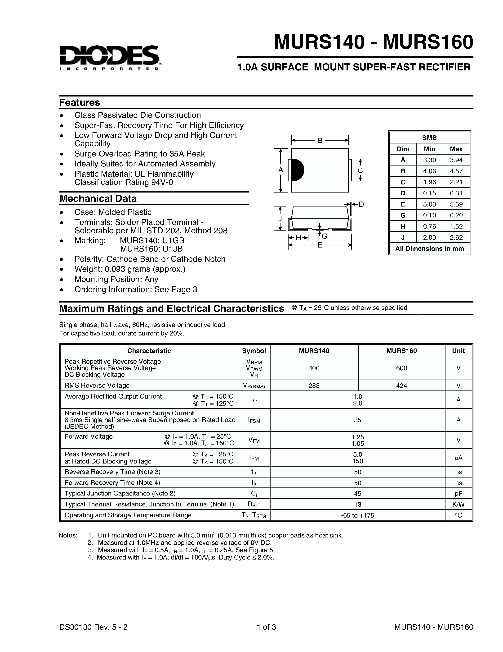 Datasheet MURS140 - (MURS140 - MURS160) 1.0A SURFACE MOUNT SUPER-FAST RECTIFIER page 1
