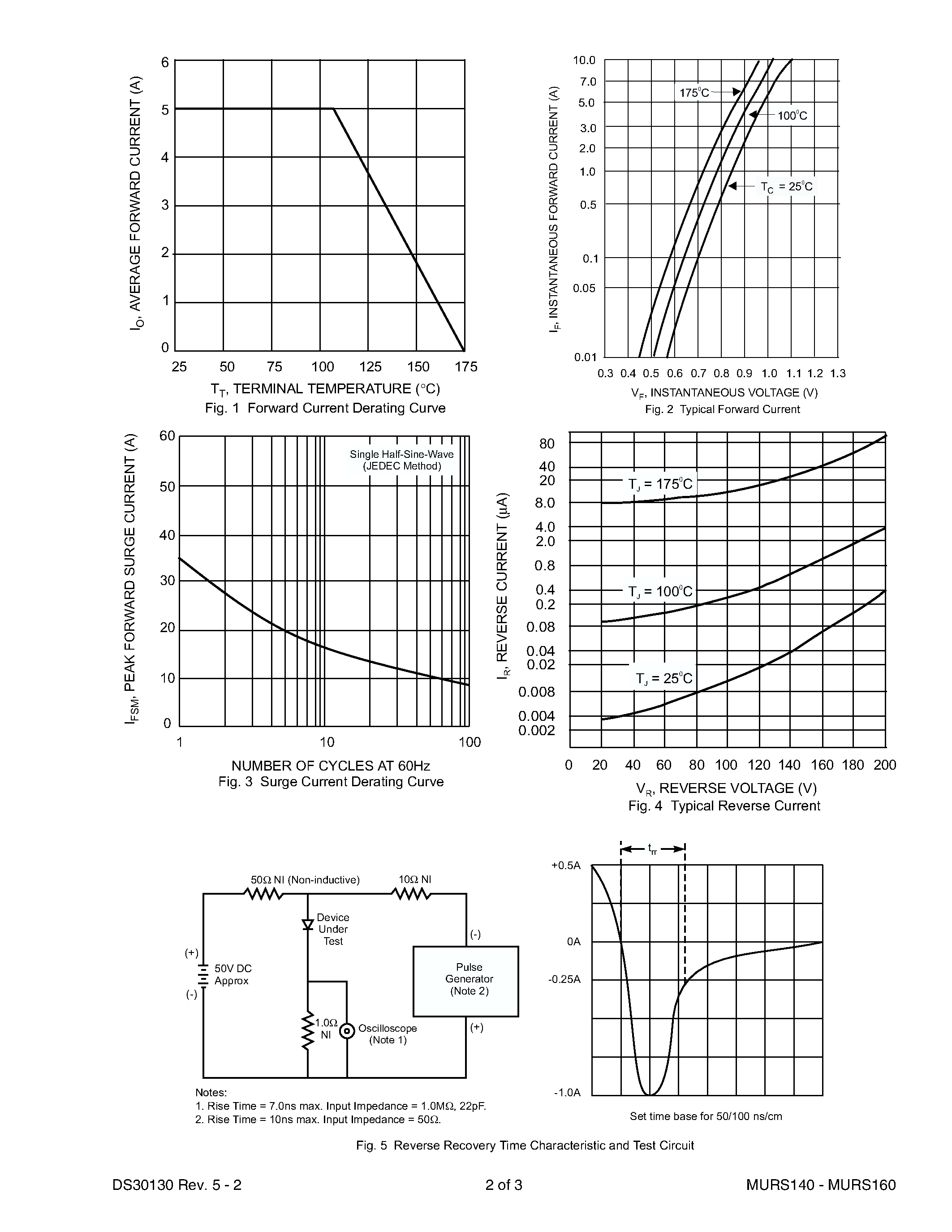 Datasheet MURS140 - (MURS140 - MURS160) 1.0A SURFACE MOUNT SUPER-FAST RECTIFIER page 2