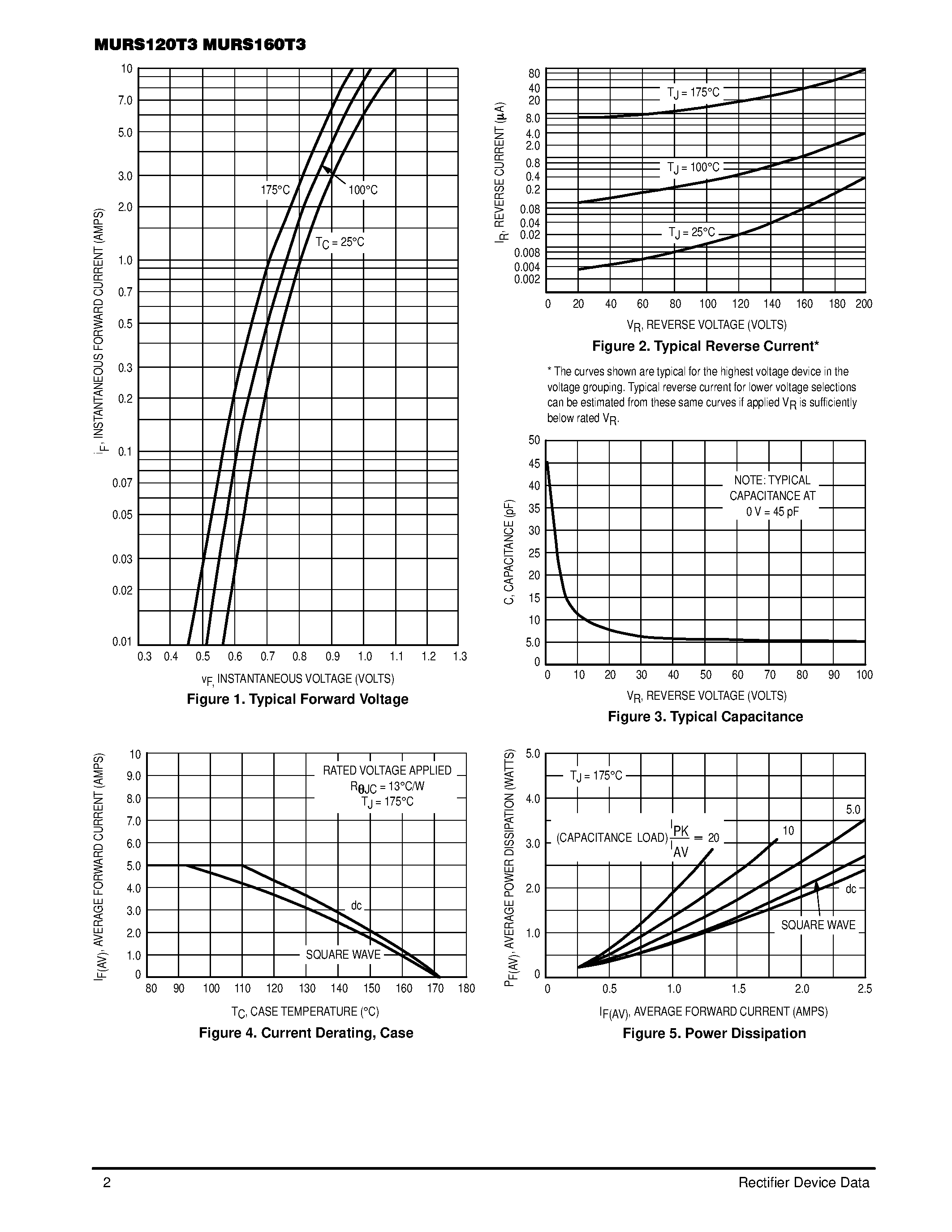 Datasheet MURS120T3 - (MURS120T3 / MURS160T3) ULTRAFAST RECTIFIERS 1.0 AMPERE 200-600 VOLTS page 2