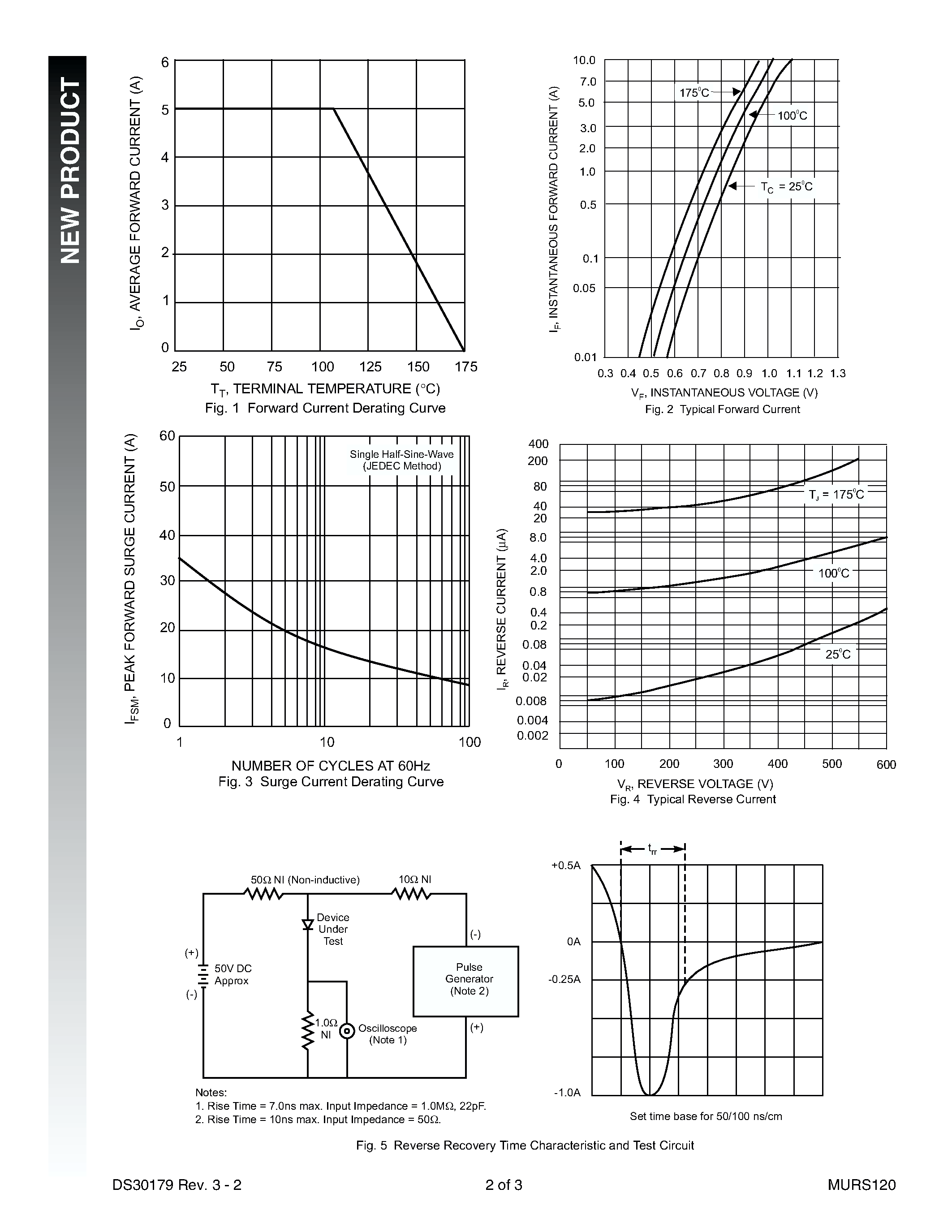 Datasheet MURS120 - 1.0A SURFACE MOUNT SUPER-FAST RECTIFIER page 2