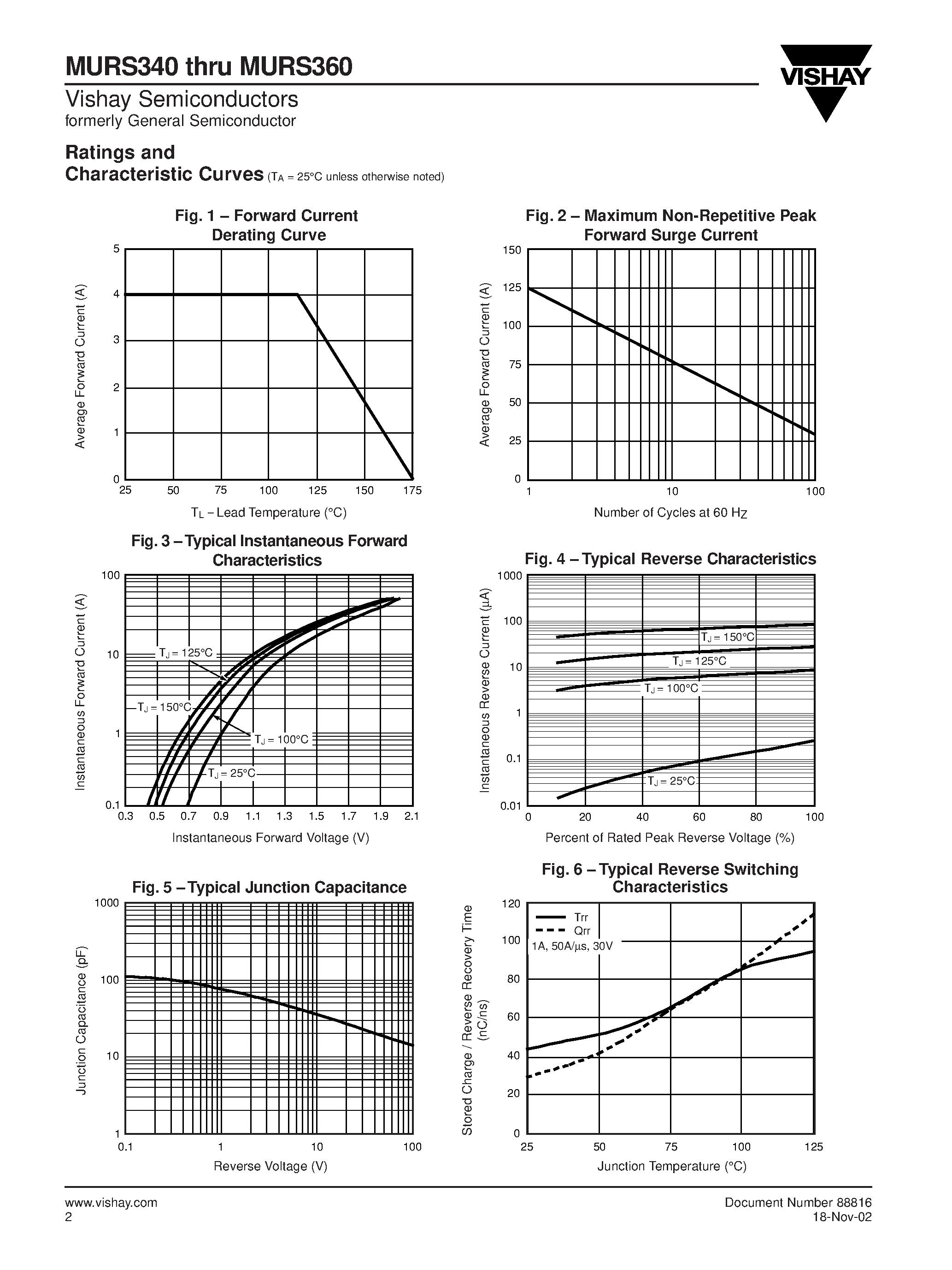Datasheet MURS340 page 2 Datasheet MURS340 - (MURS340 - MURS360) Ultrafast Rectifiers page 2