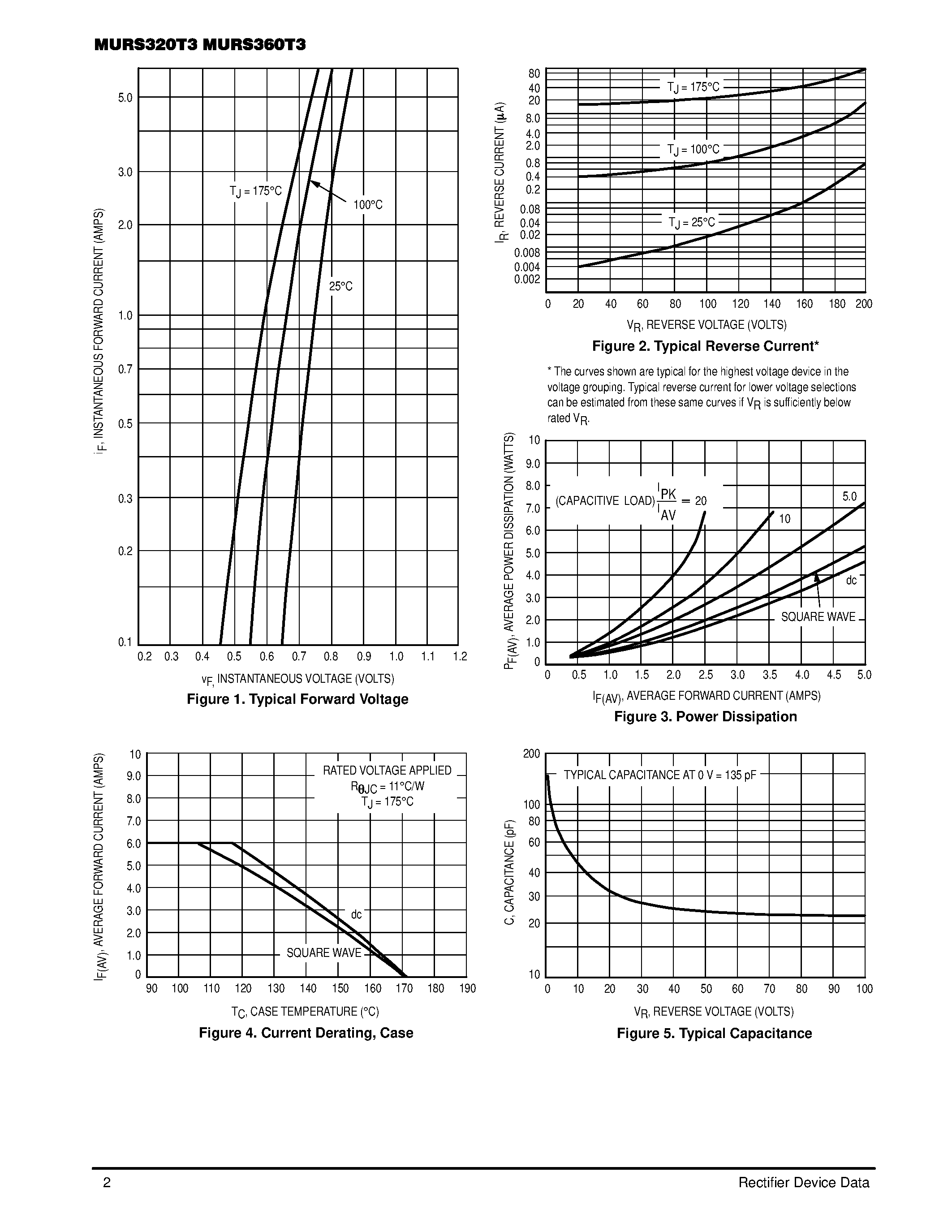Datasheet MURS320T3 - (MURS320T3 / MURS360T3) ULTRAFAST RECTIFIERS 3.0 AMPERES 200-600 VOLTS page 2