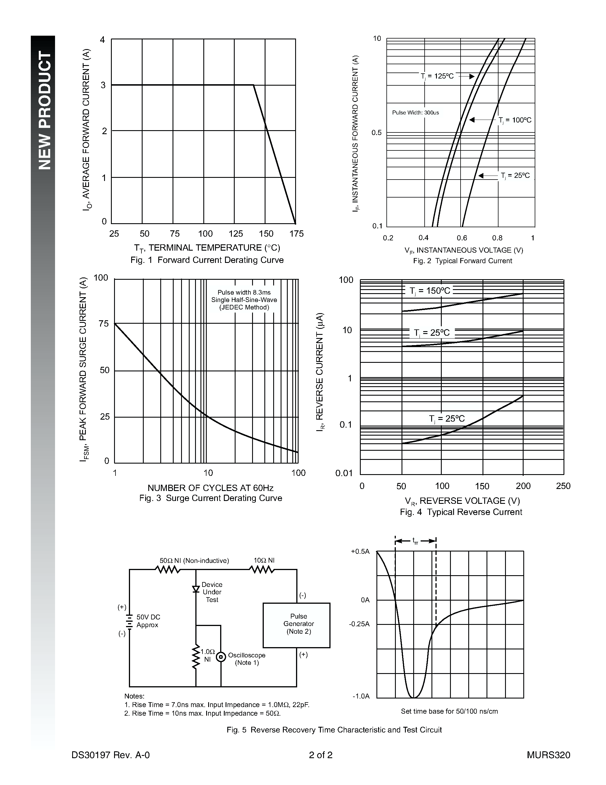 Datasheet MURS320 - 3.0A SURFACE MOUNT SUPER-FAST RECTIFIER page 2