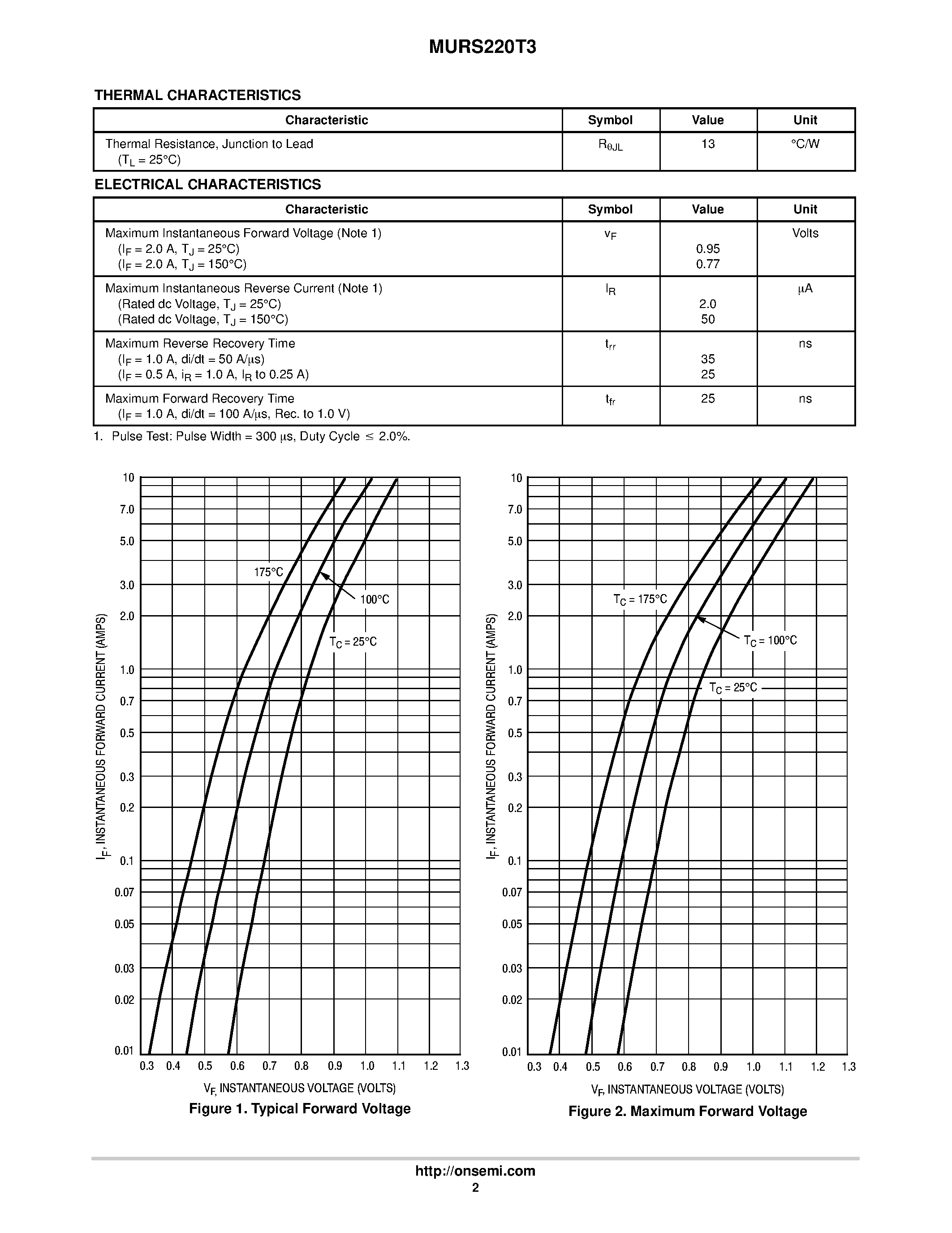 Datasheet MURS220T3 page 2 Datasheet MURS220T3 - Surface Mount Ultrafast Power Rectifiers page 2