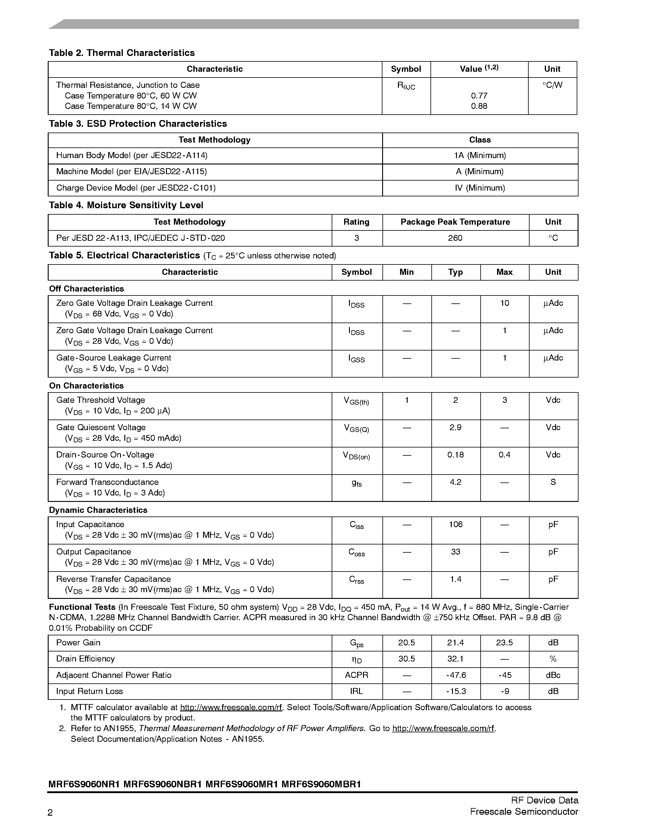 Datasheet MRF6S9060 - RF Power Field Effect Transistors page 2