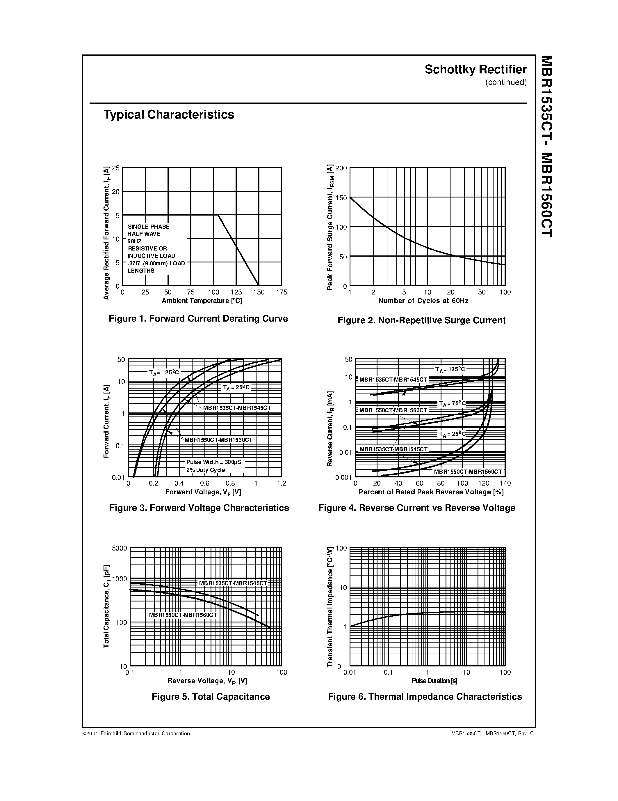 Datasheet MBR1545CT page 2 Datasheet MBR1545CT - Schottky Rectifiers page 2