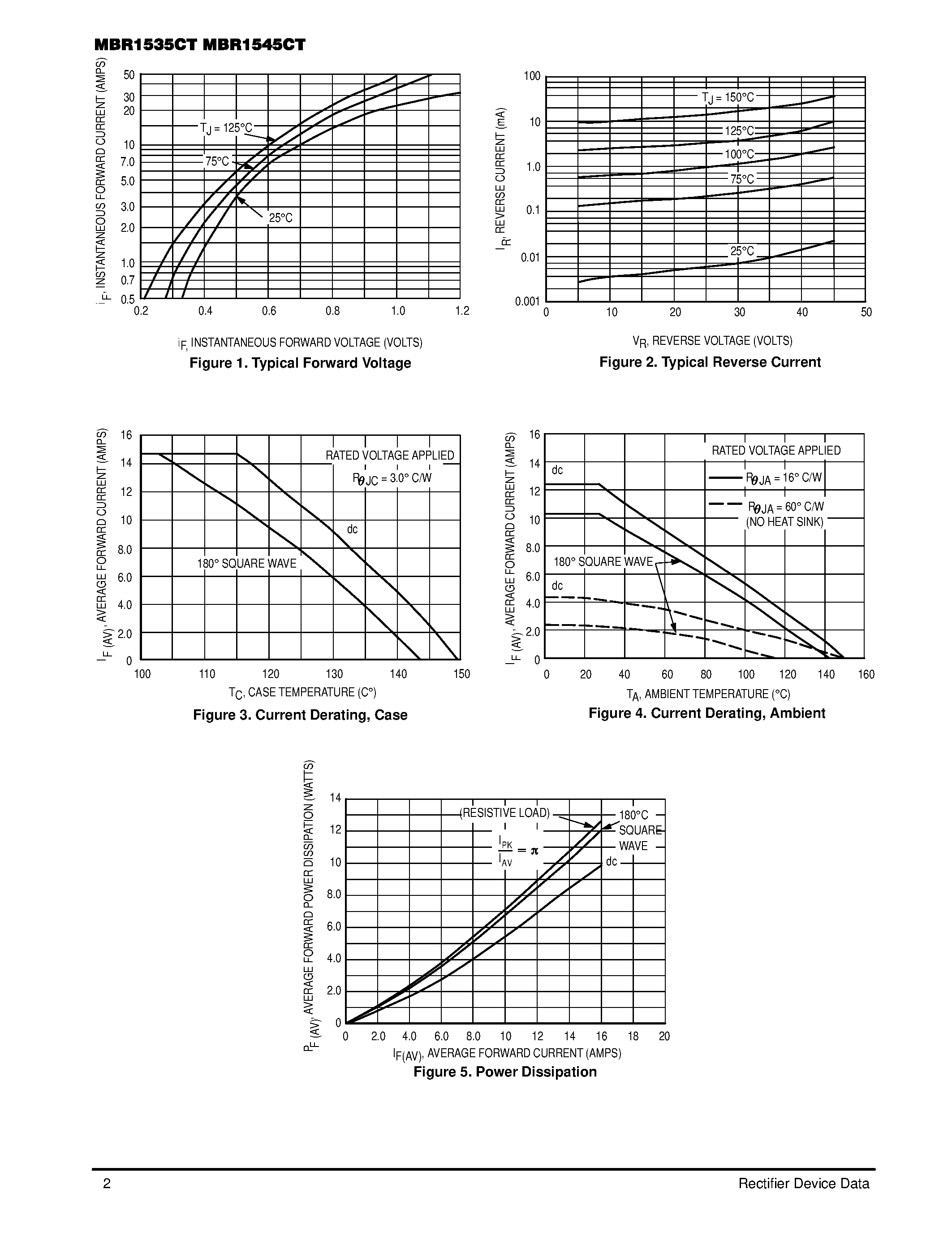 Datasheet MBR1545CT page 2 Datasheet MBR1545CT - SWITCHMODE Power Rectifiers page 2