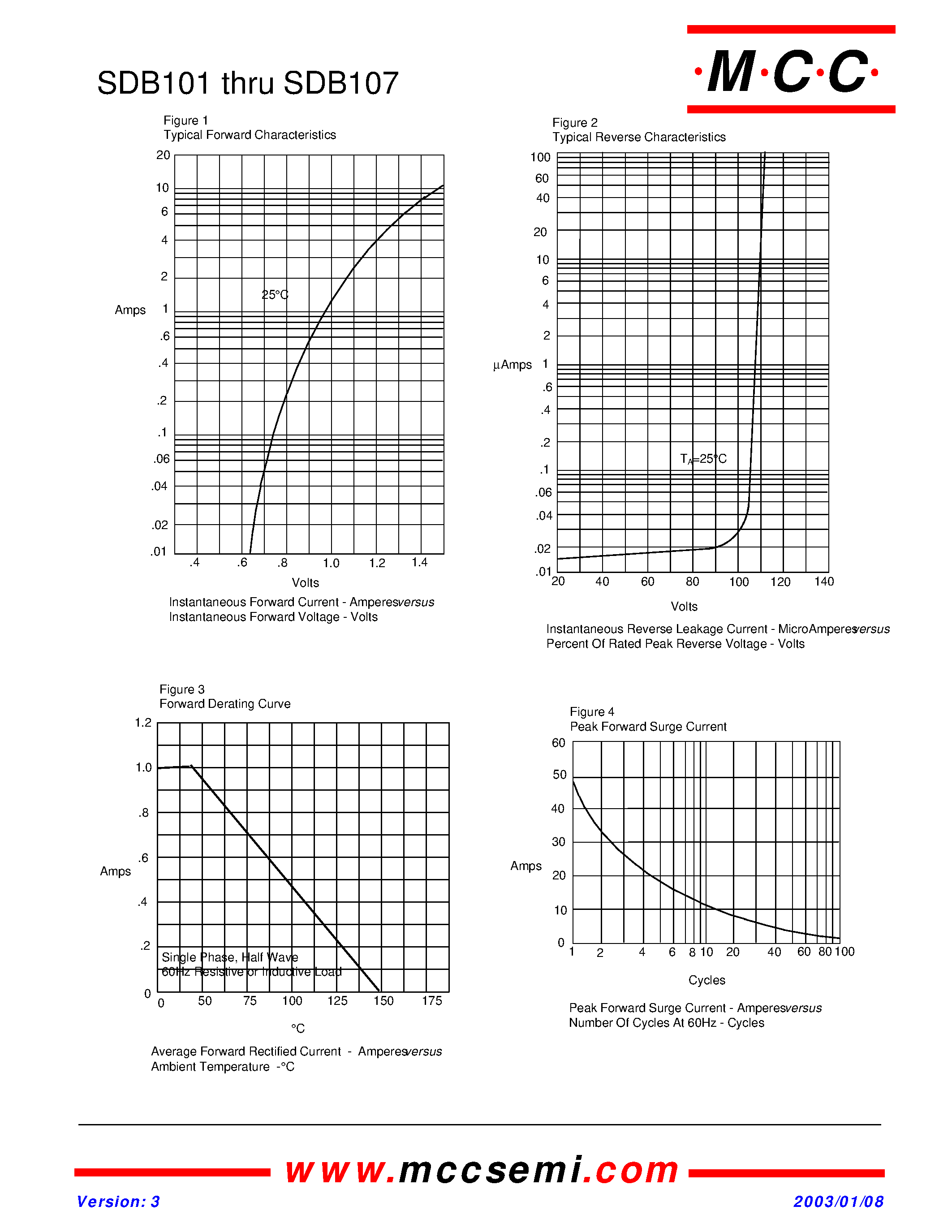 Datasheet SDB101 - (SDB101 - SDB107) 1 Amp Single Phase Glass Passivated Bridge Rectifier 50 to 1000 Volts page 2