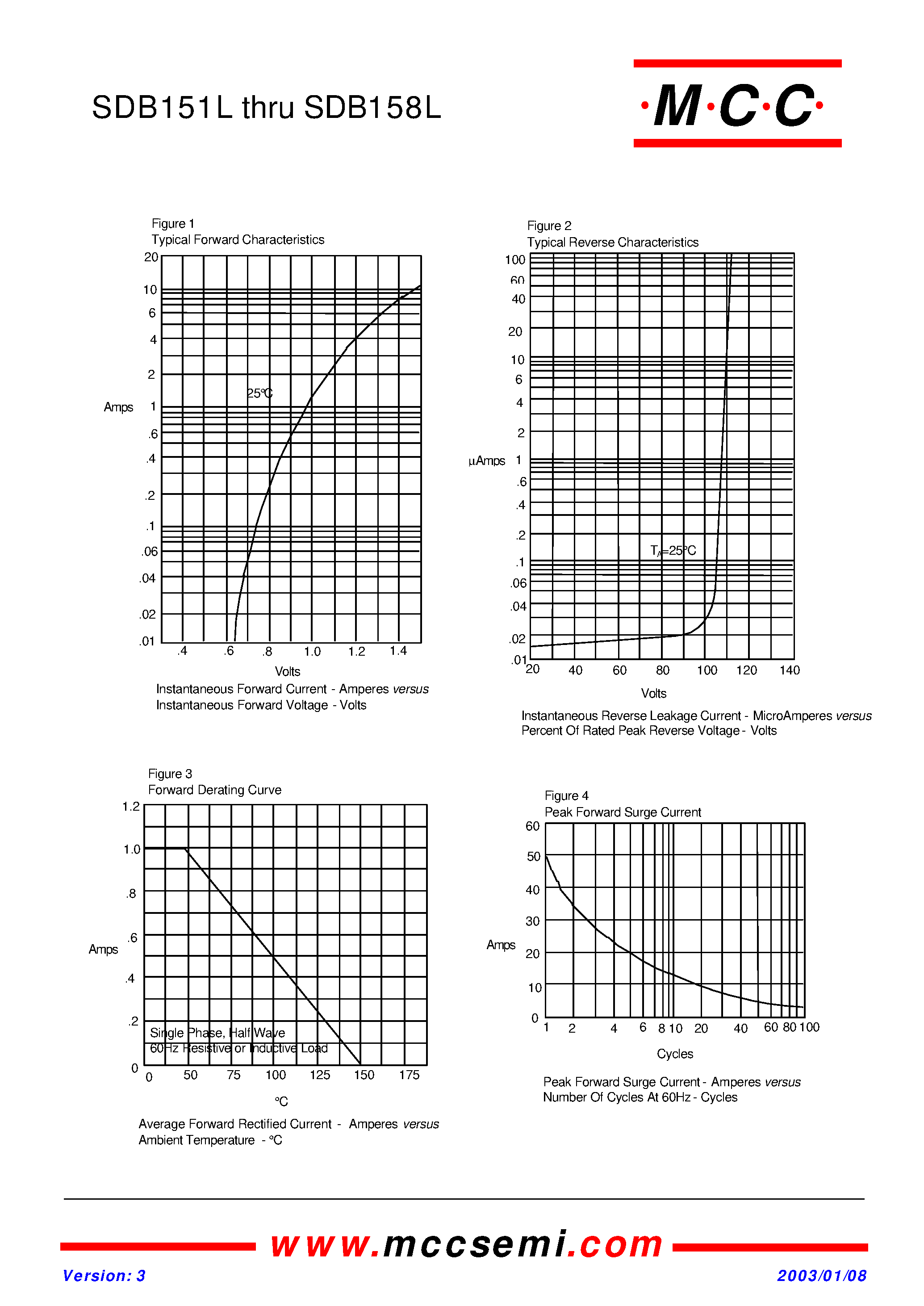 Datasheet SDB151L - (SDB151L - SDB158L) 1.5 Amp Single Phase Bridge Rectifier 50 to 1000 Volts page 2