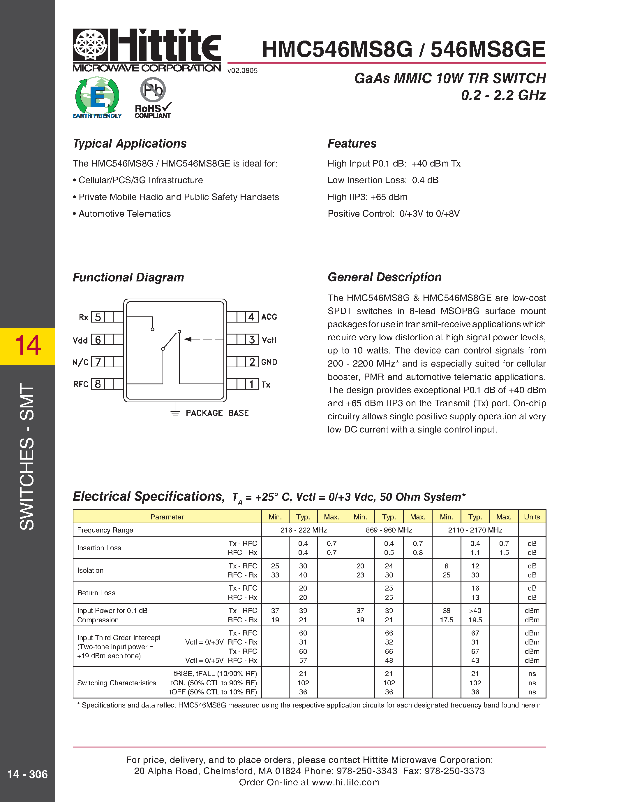 Datasheet HMC546MS8G - GaAs MMIC 10W T/R SWITCH 0.2 - 2.2 GHz page 1